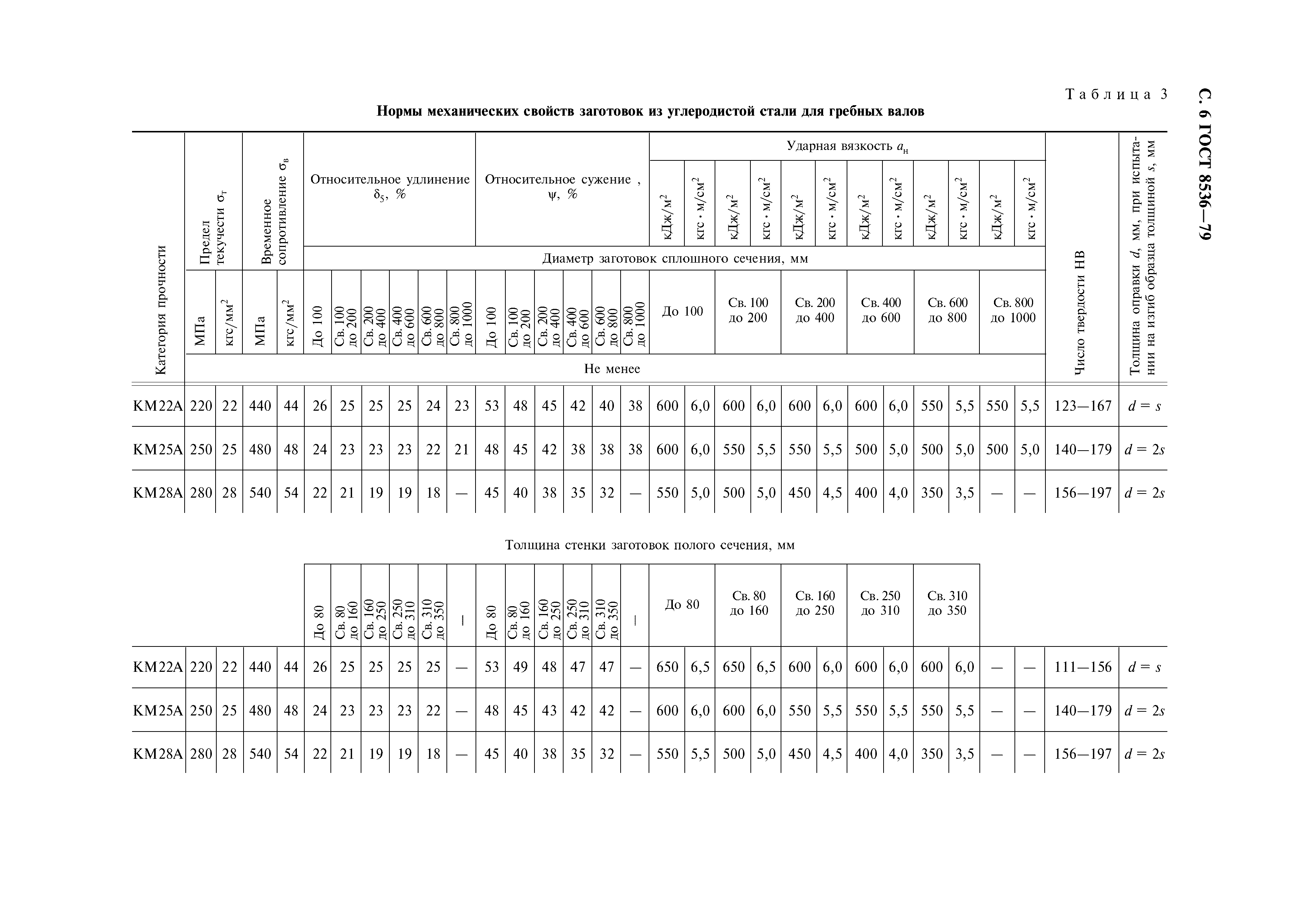 ГОСТ 8536-79