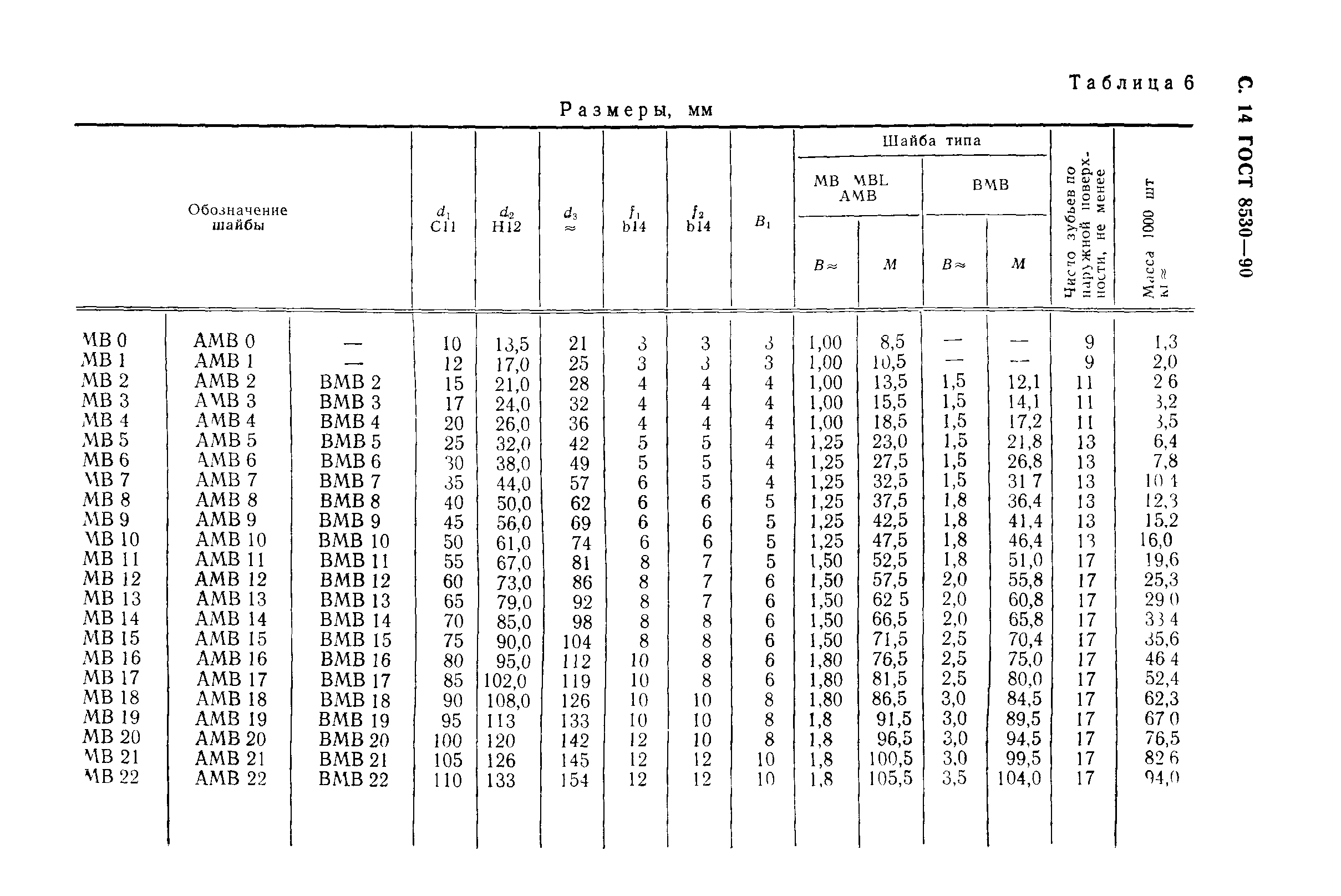 ГОСТ 8530-90