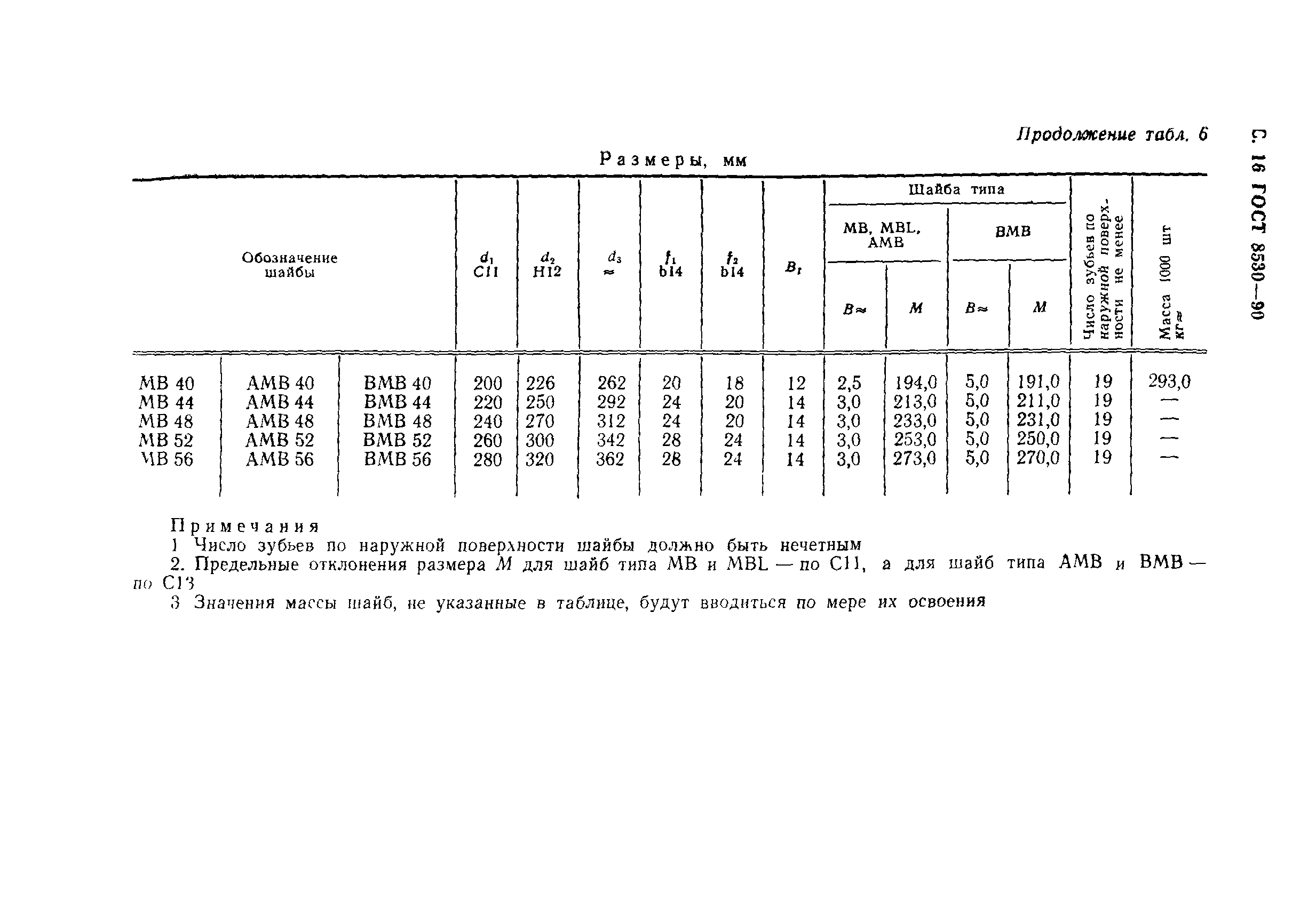 ГОСТ 8530-90