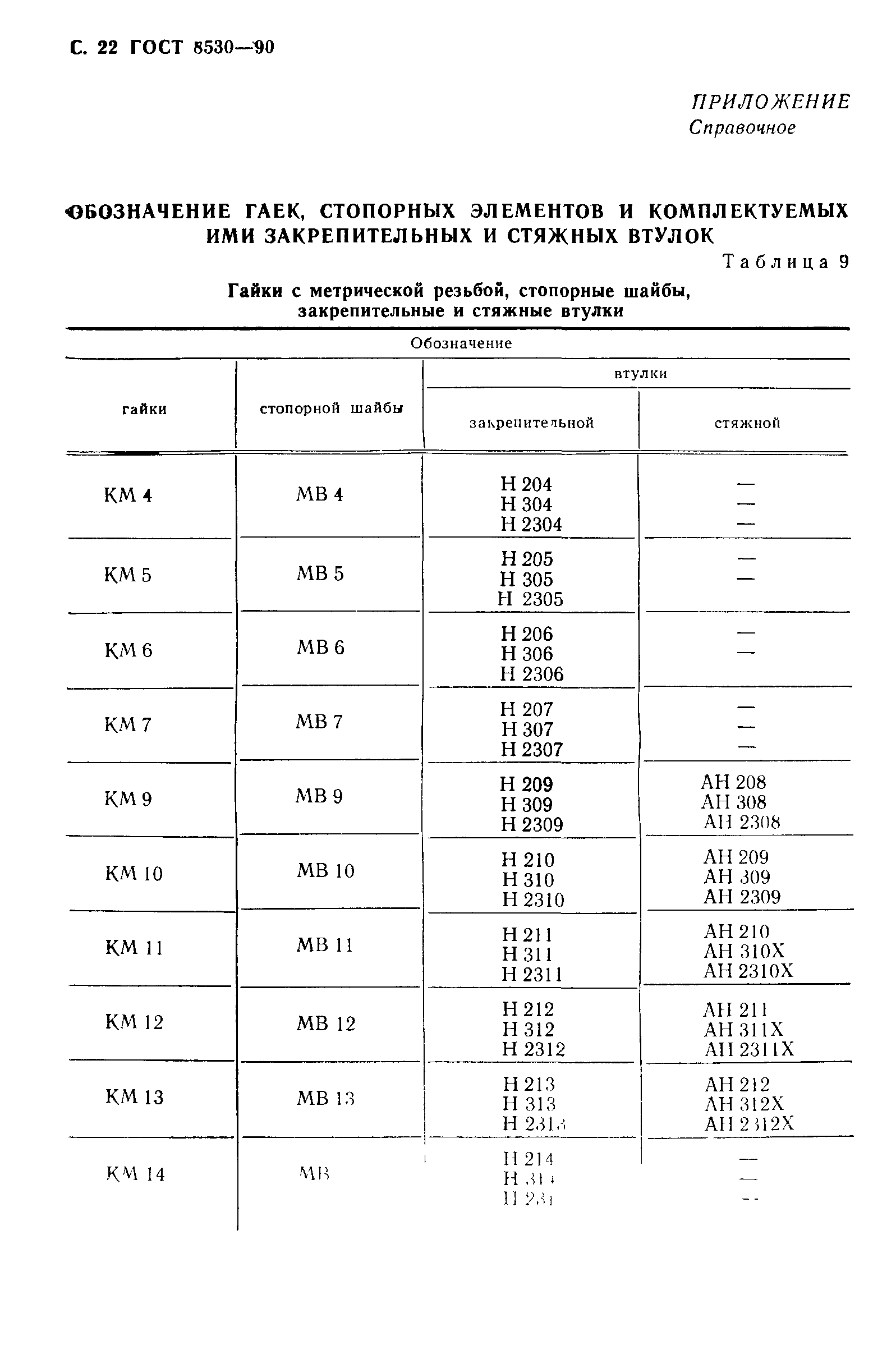 ГОСТ 8530-90