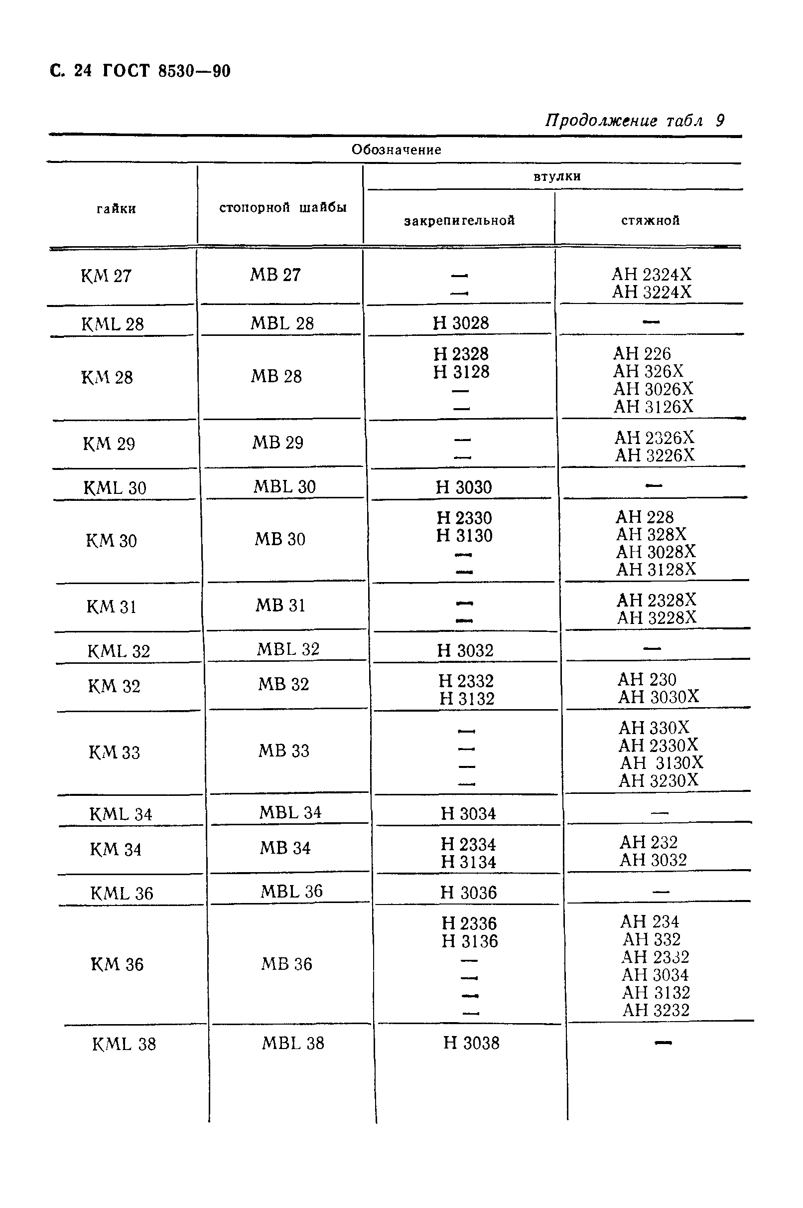 ГОСТ 8530-90