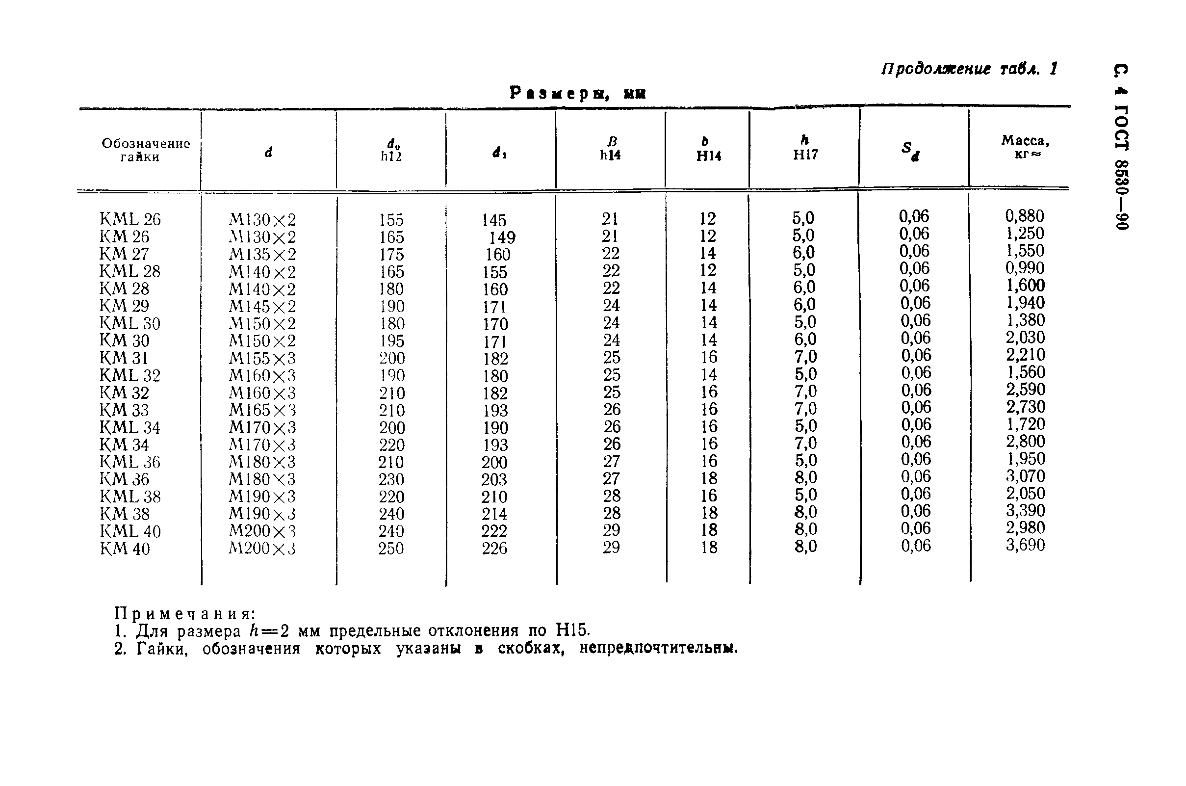 ГОСТ 8530-90