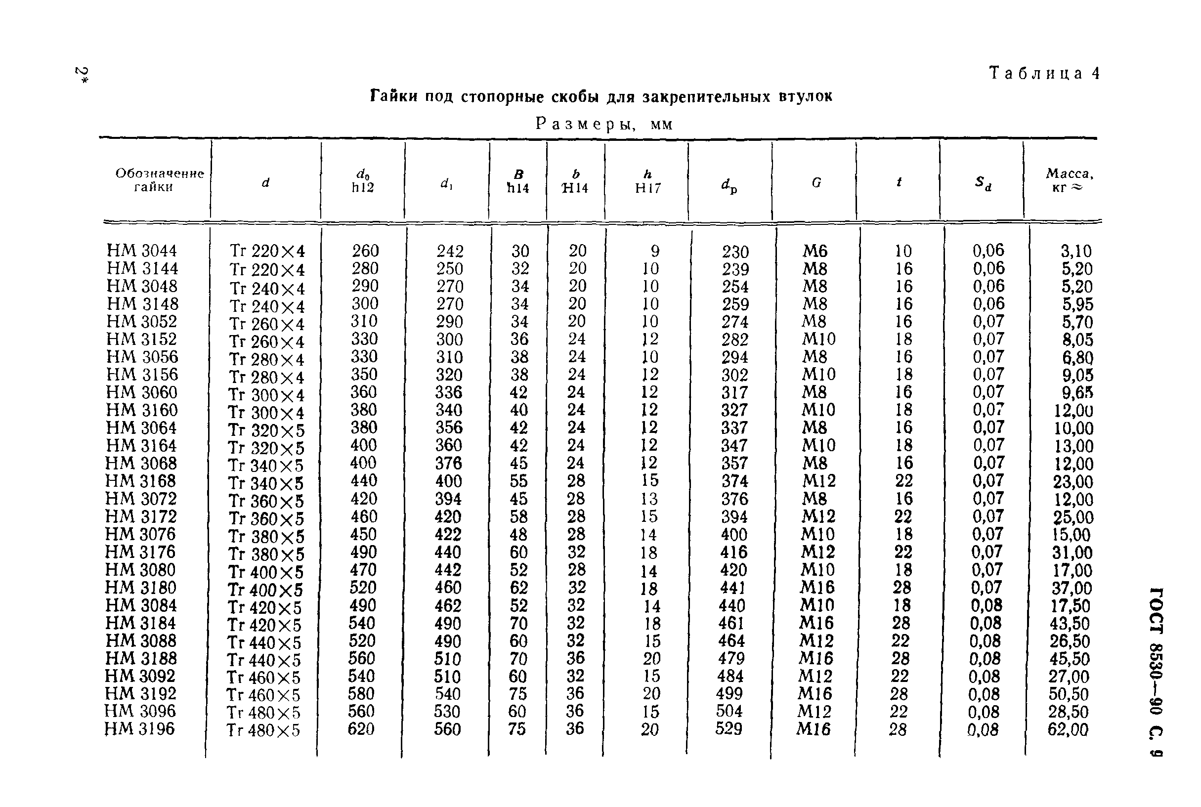 ГОСТ 8530-90