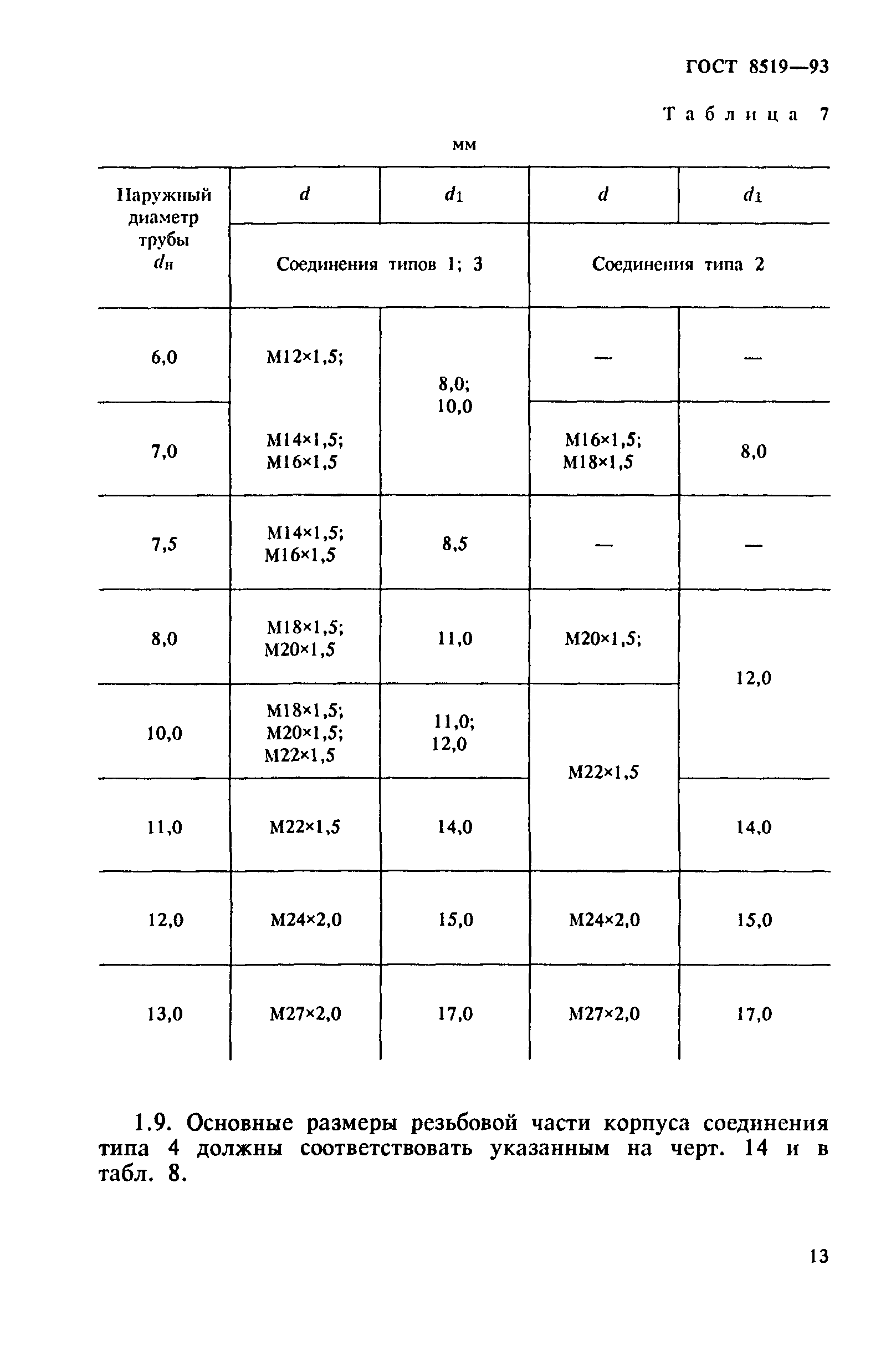 ГОСТ 8519-93