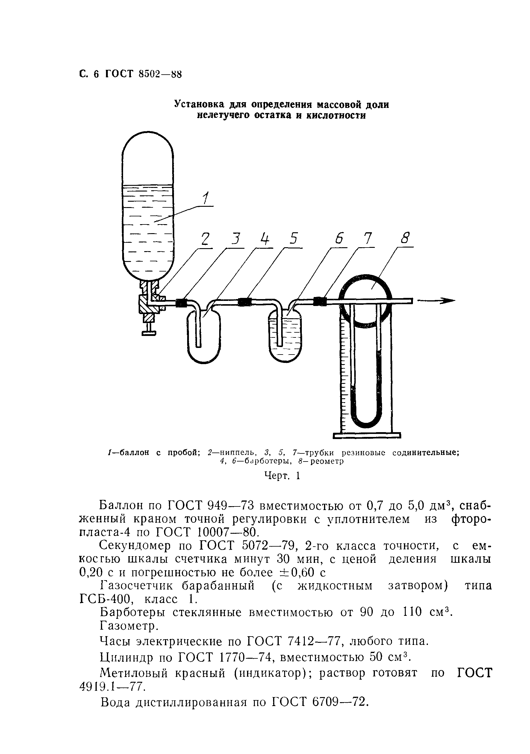 ГОСТ 8502-88