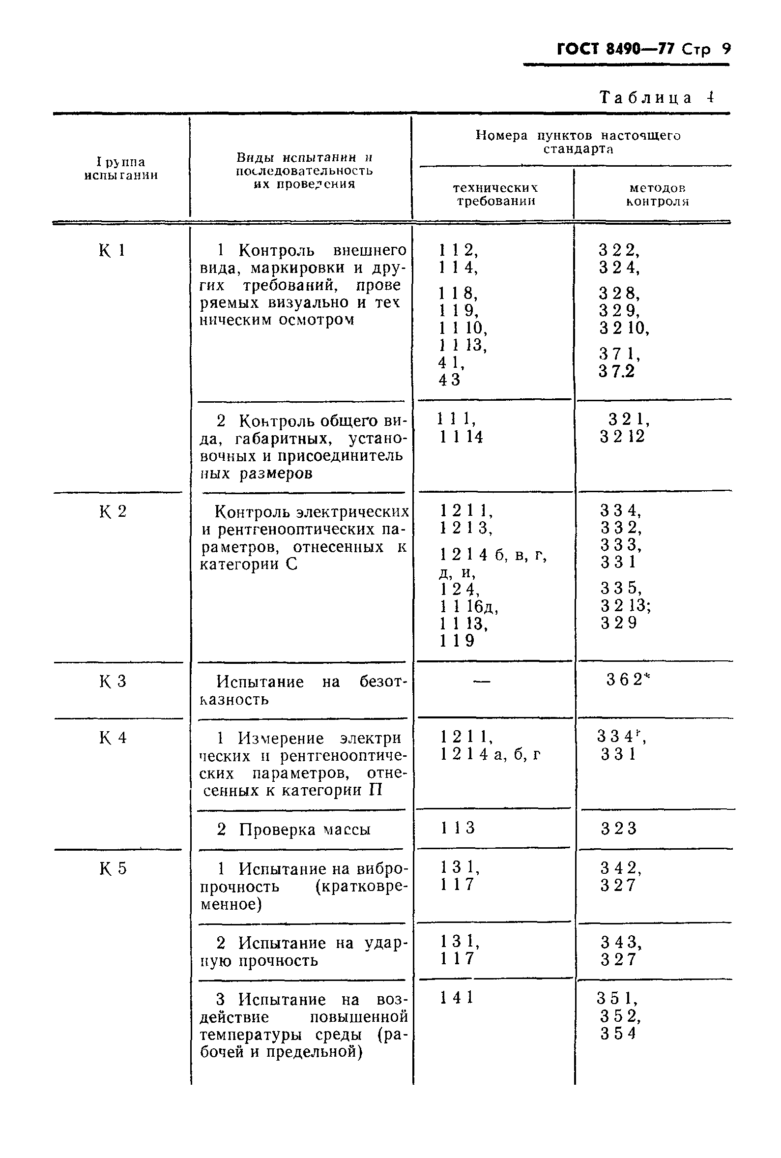 ГОСТ 8490-77