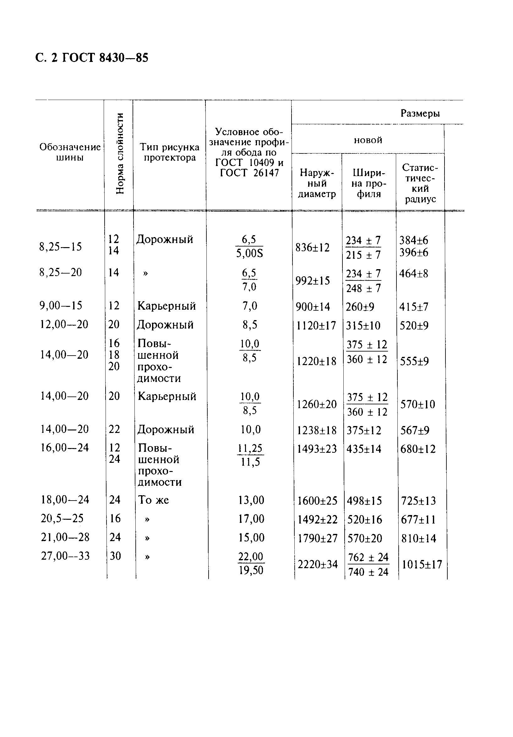 ГОСТ 8430-85