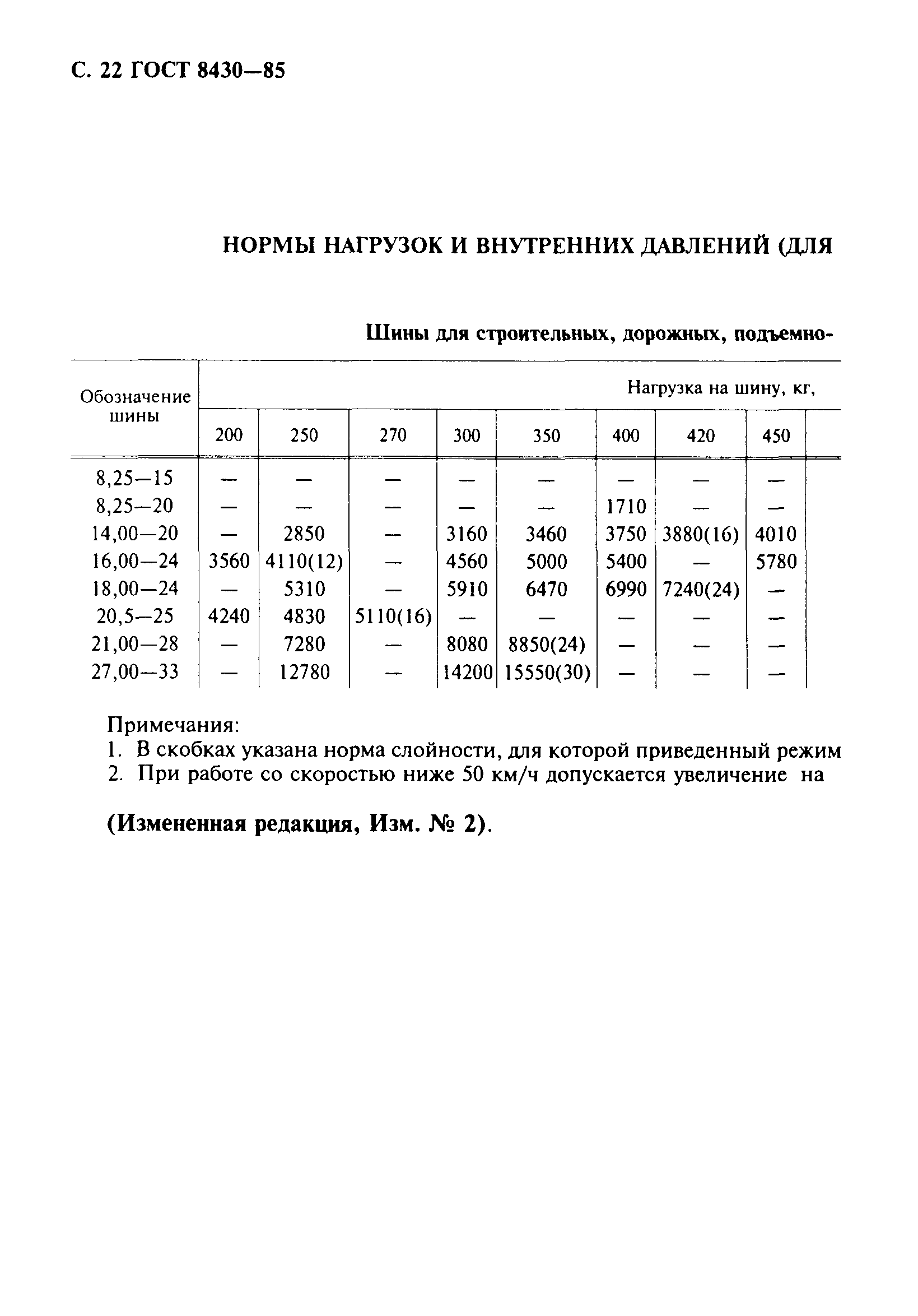 ГОСТ 8430-85