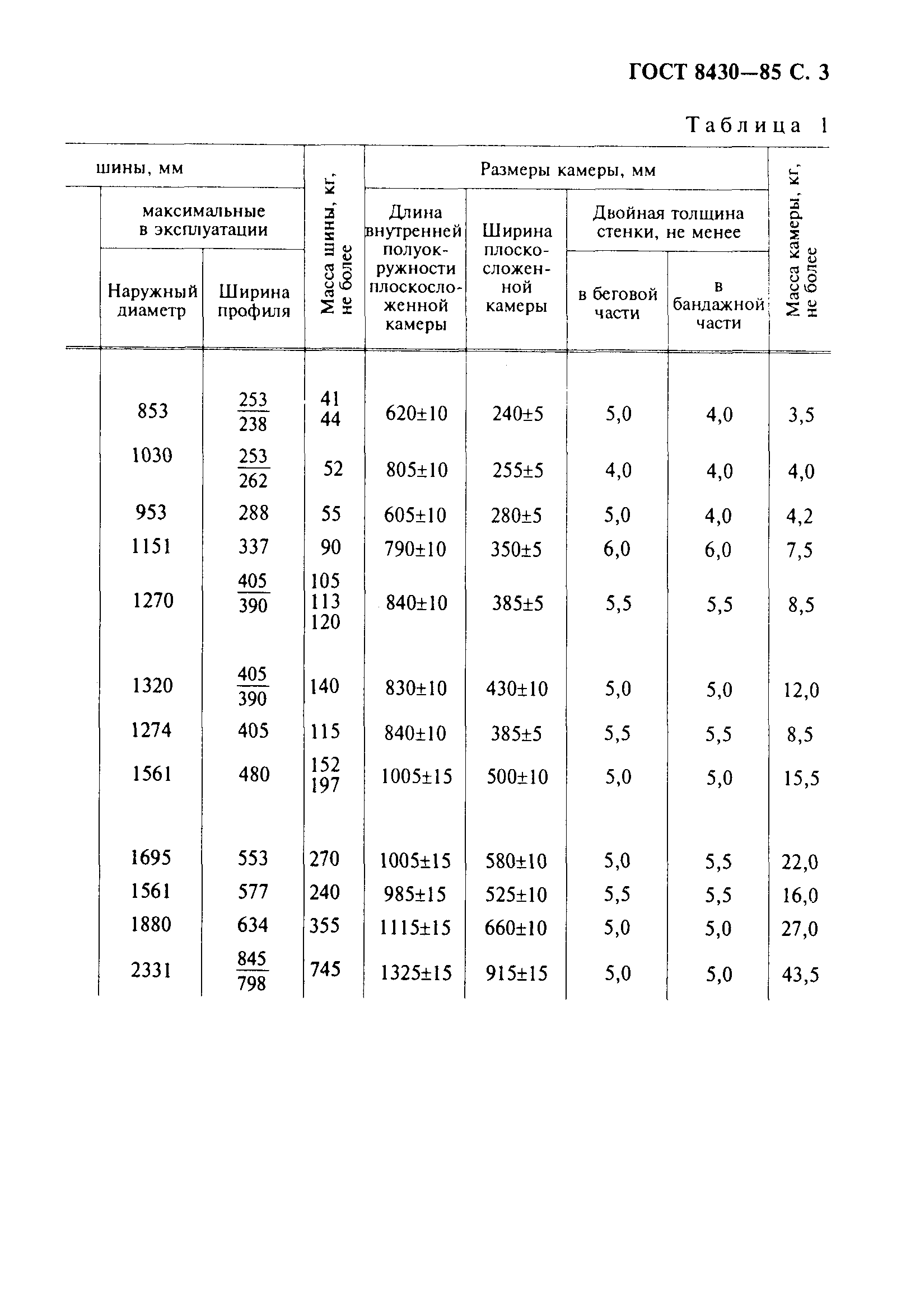 ГОСТ 8430-85