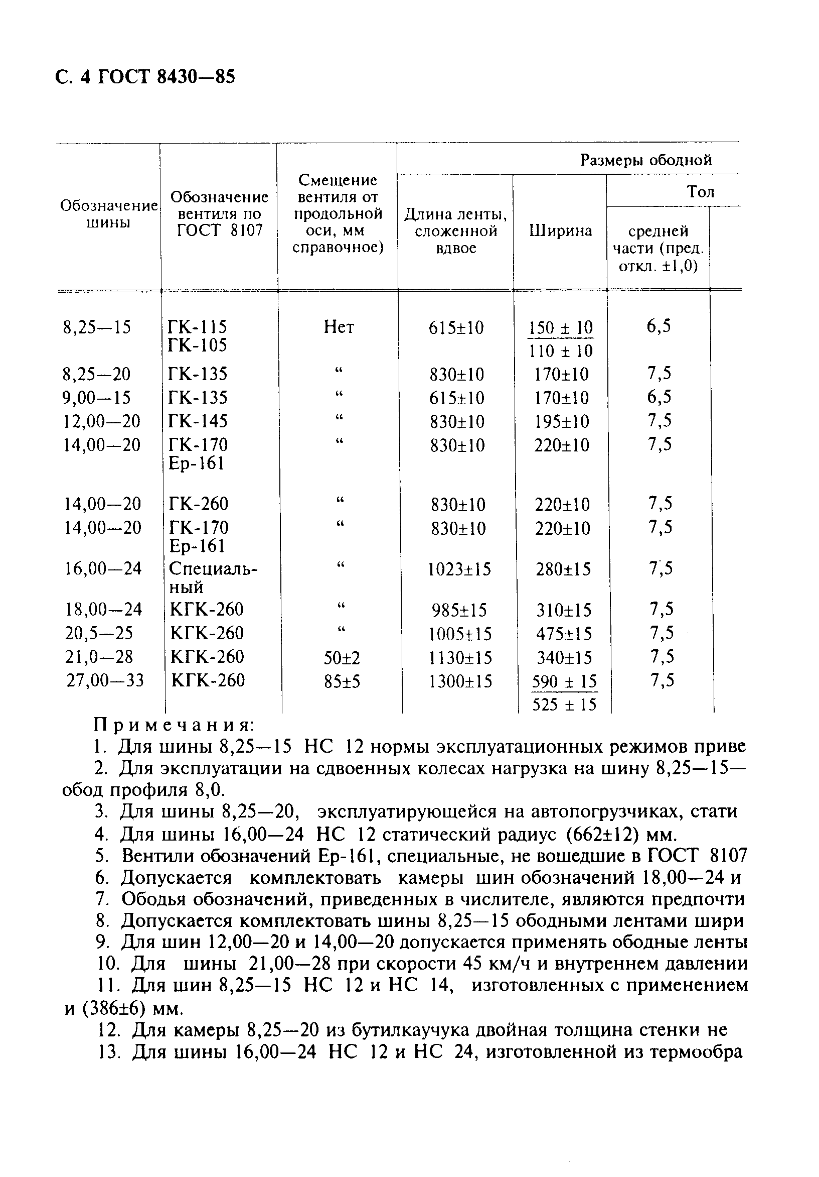 ГОСТ 8430-85