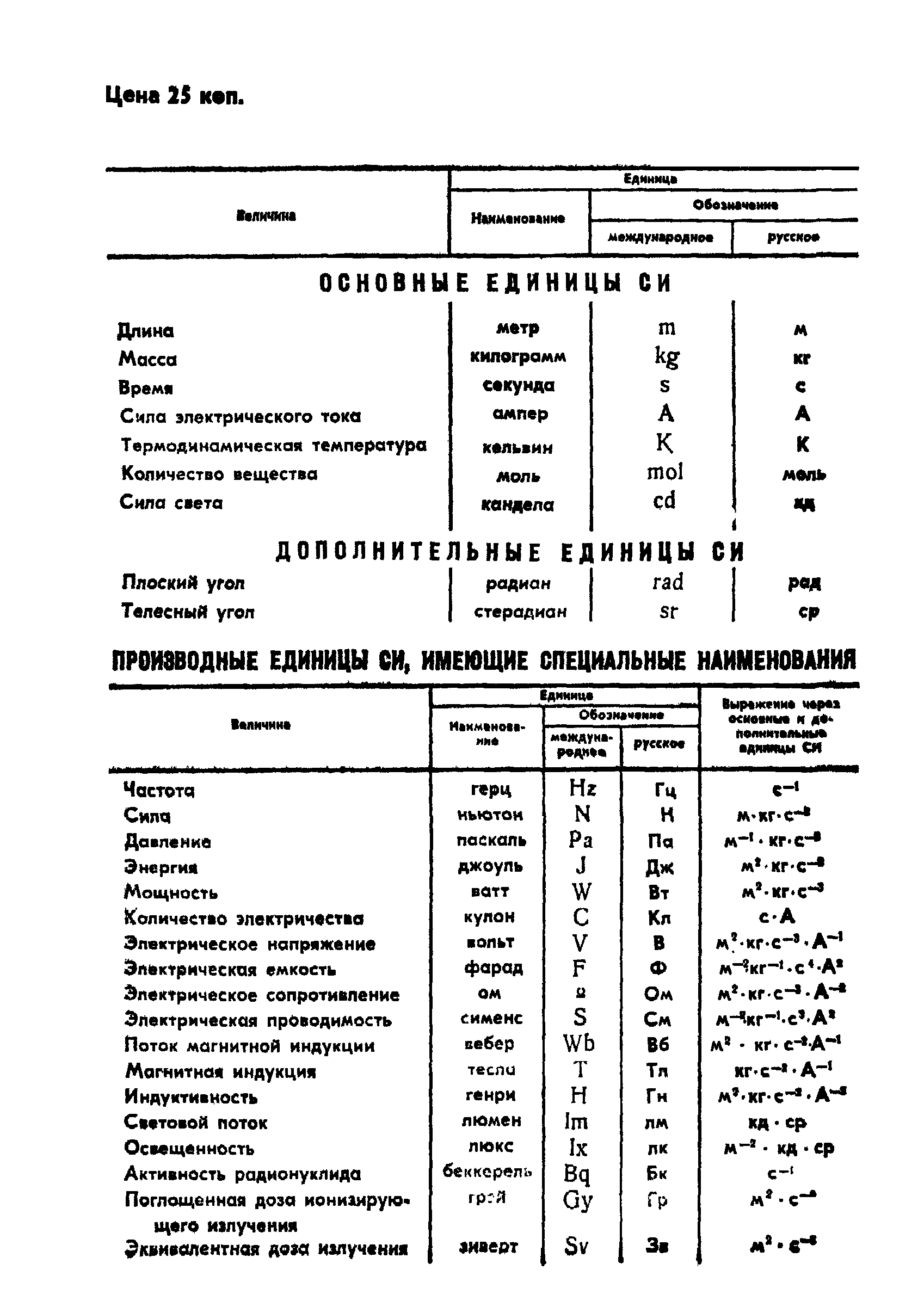 ГОСТ 8419-75