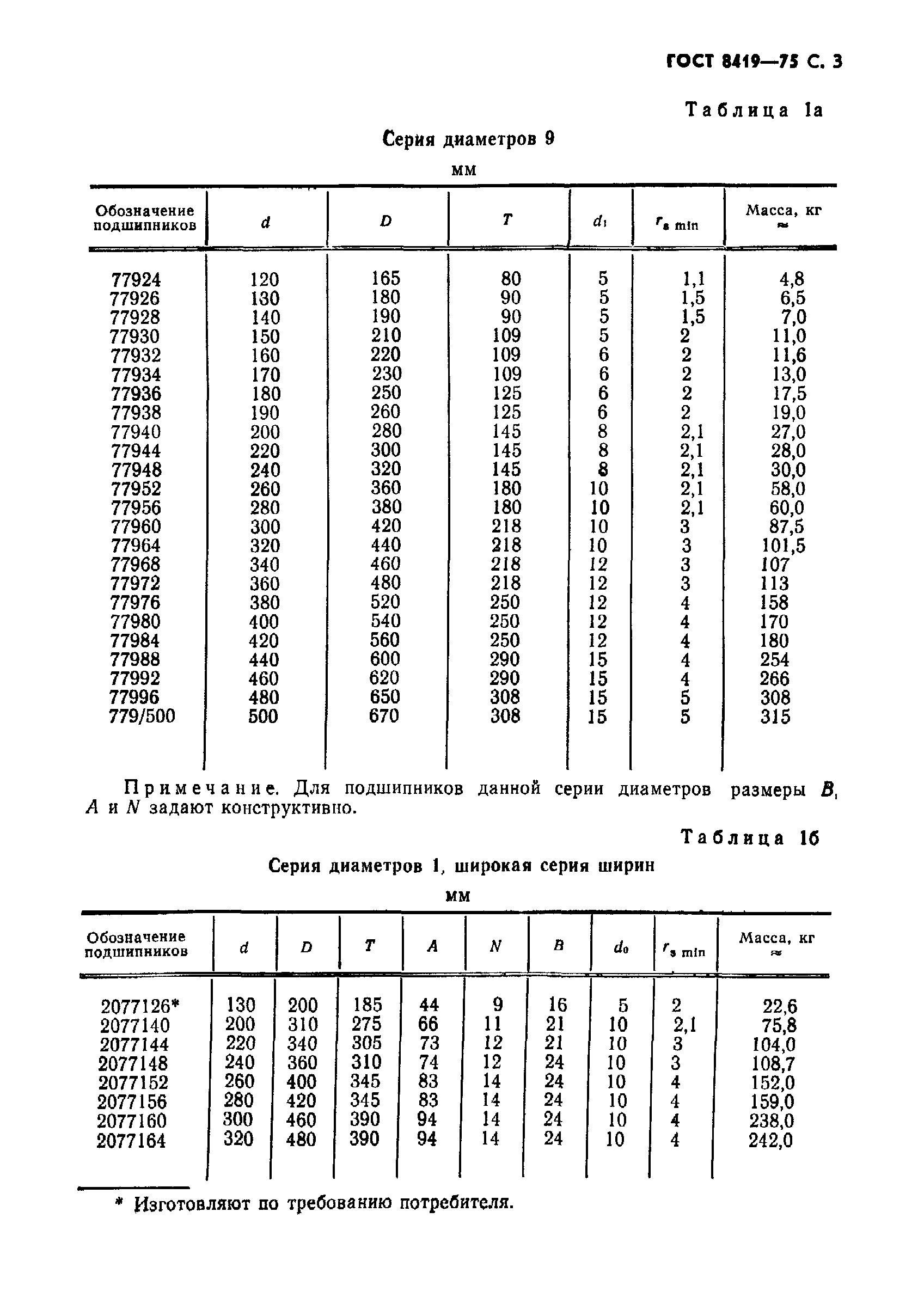 ГОСТ 8419-75