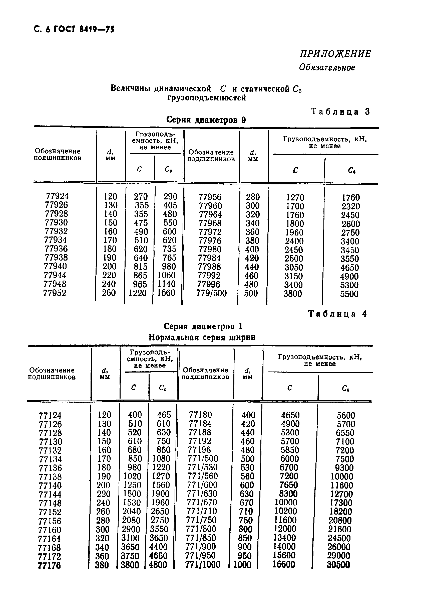 ГОСТ 8419-75