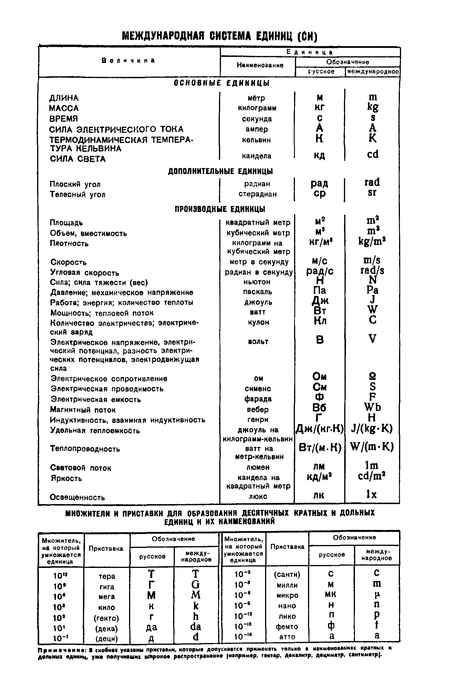 ГОСТ 8417-57