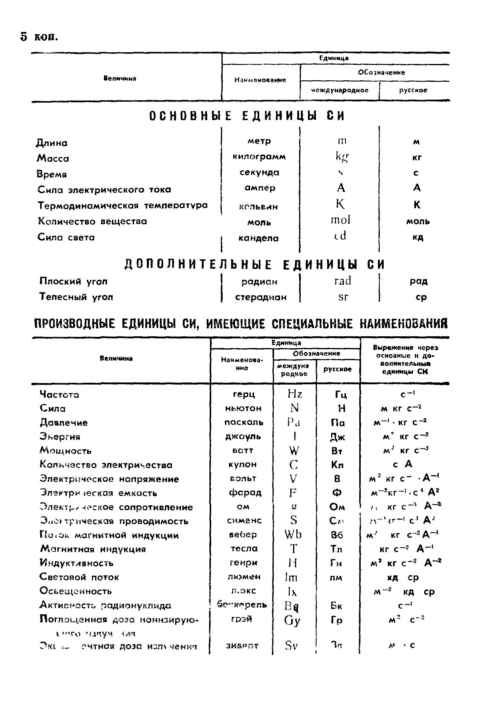 ГОСТ 8402-89