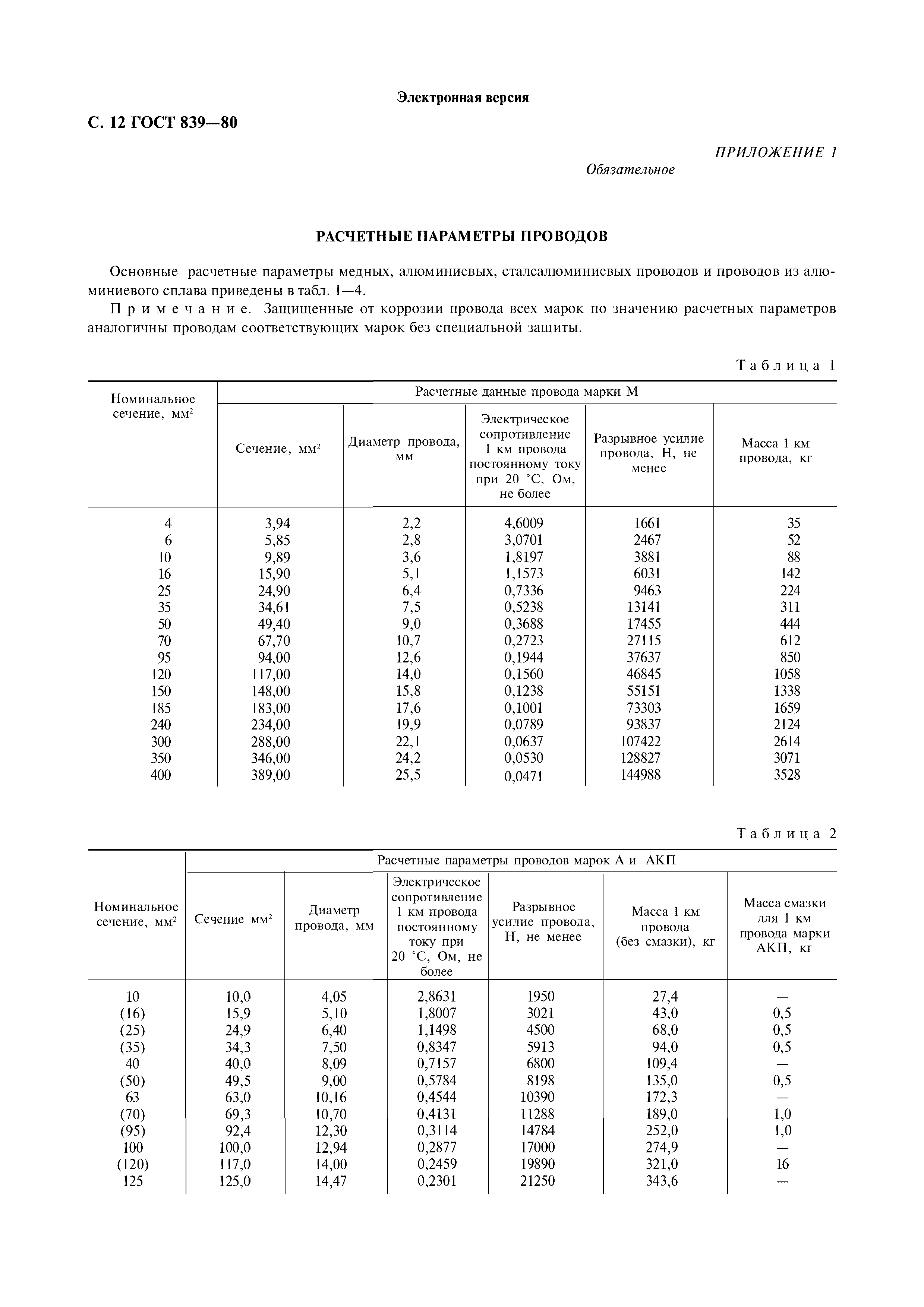 ГОСТ 839-80