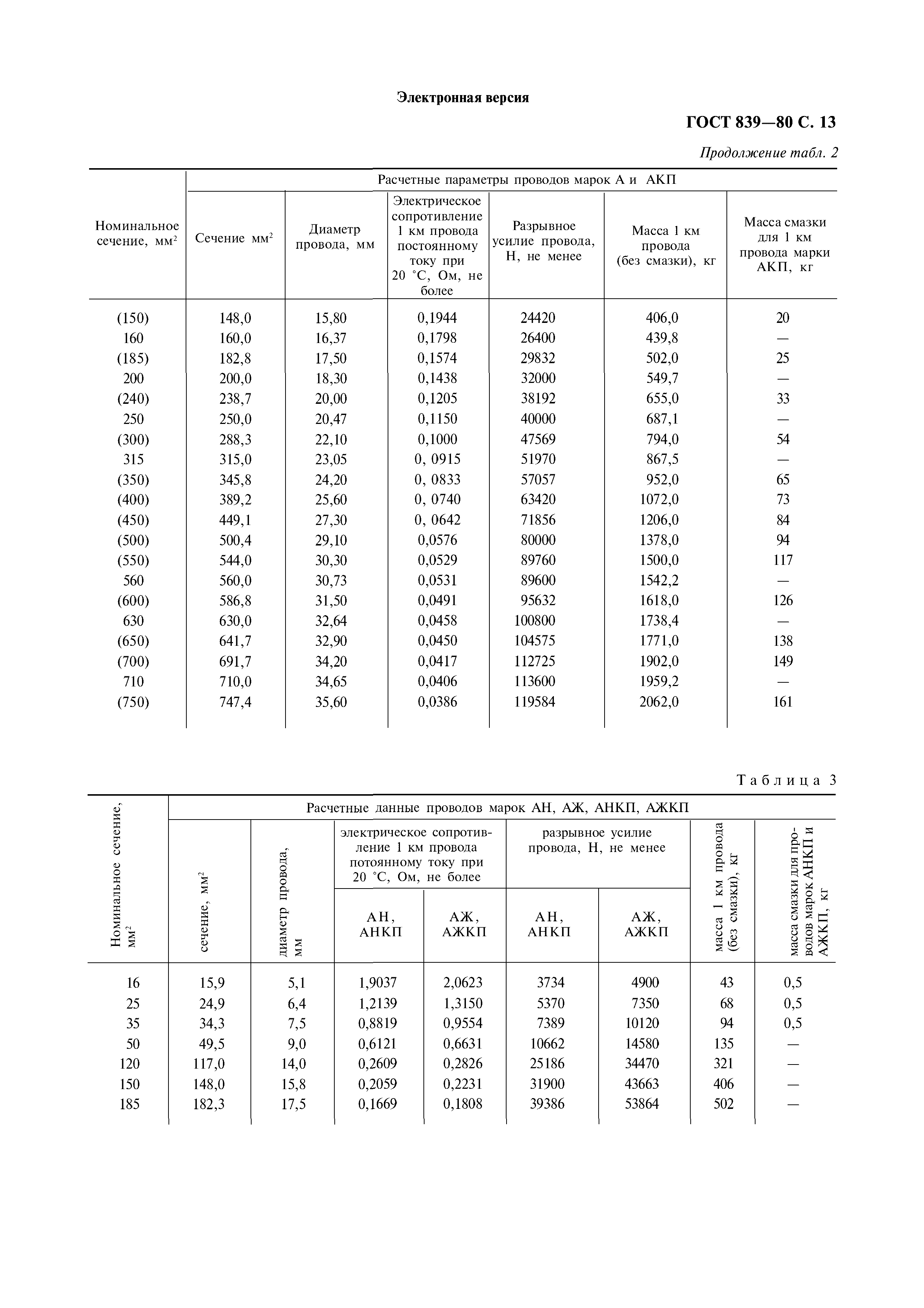 ГОСТ 839-80