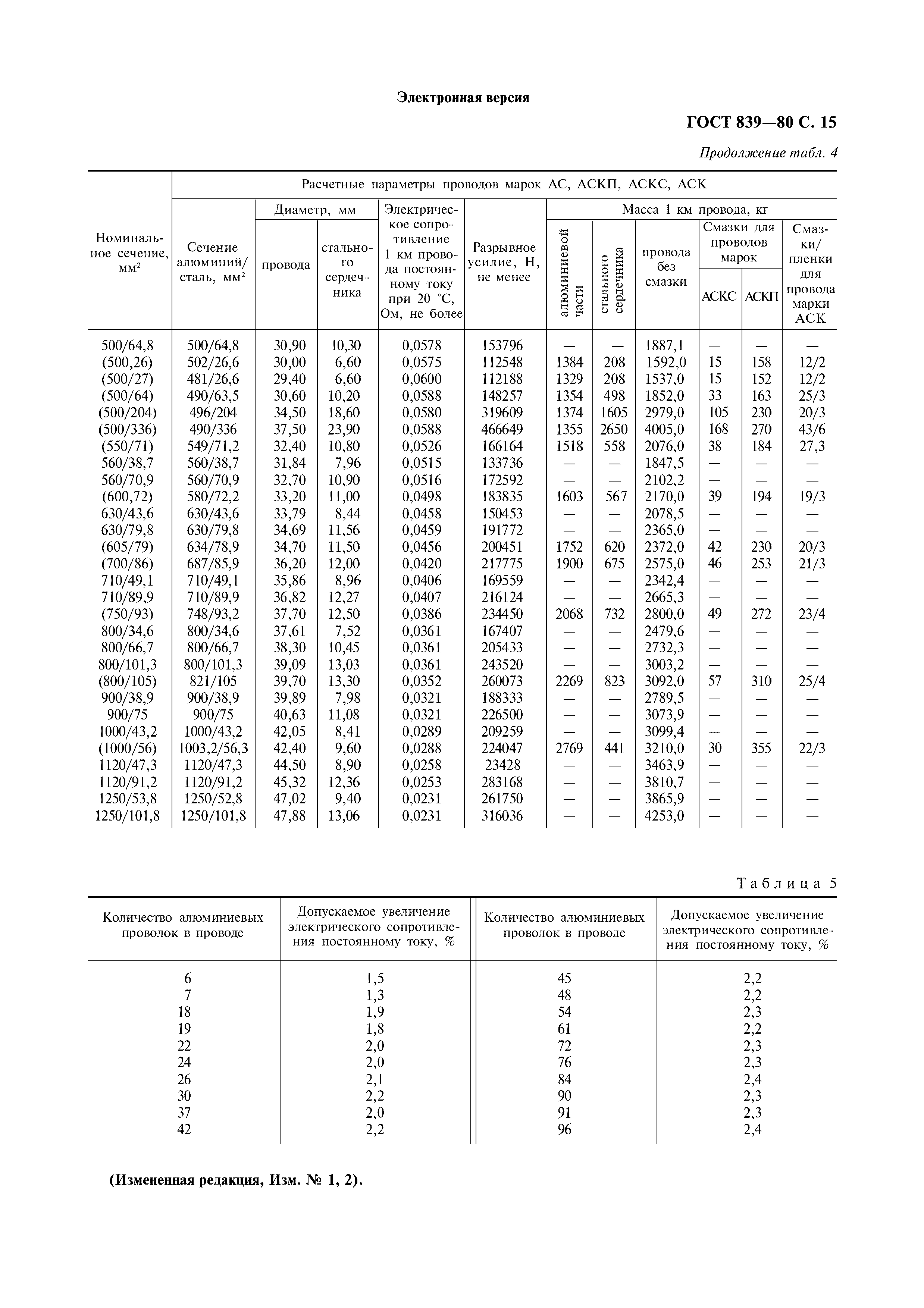 ГОСТ 839-80