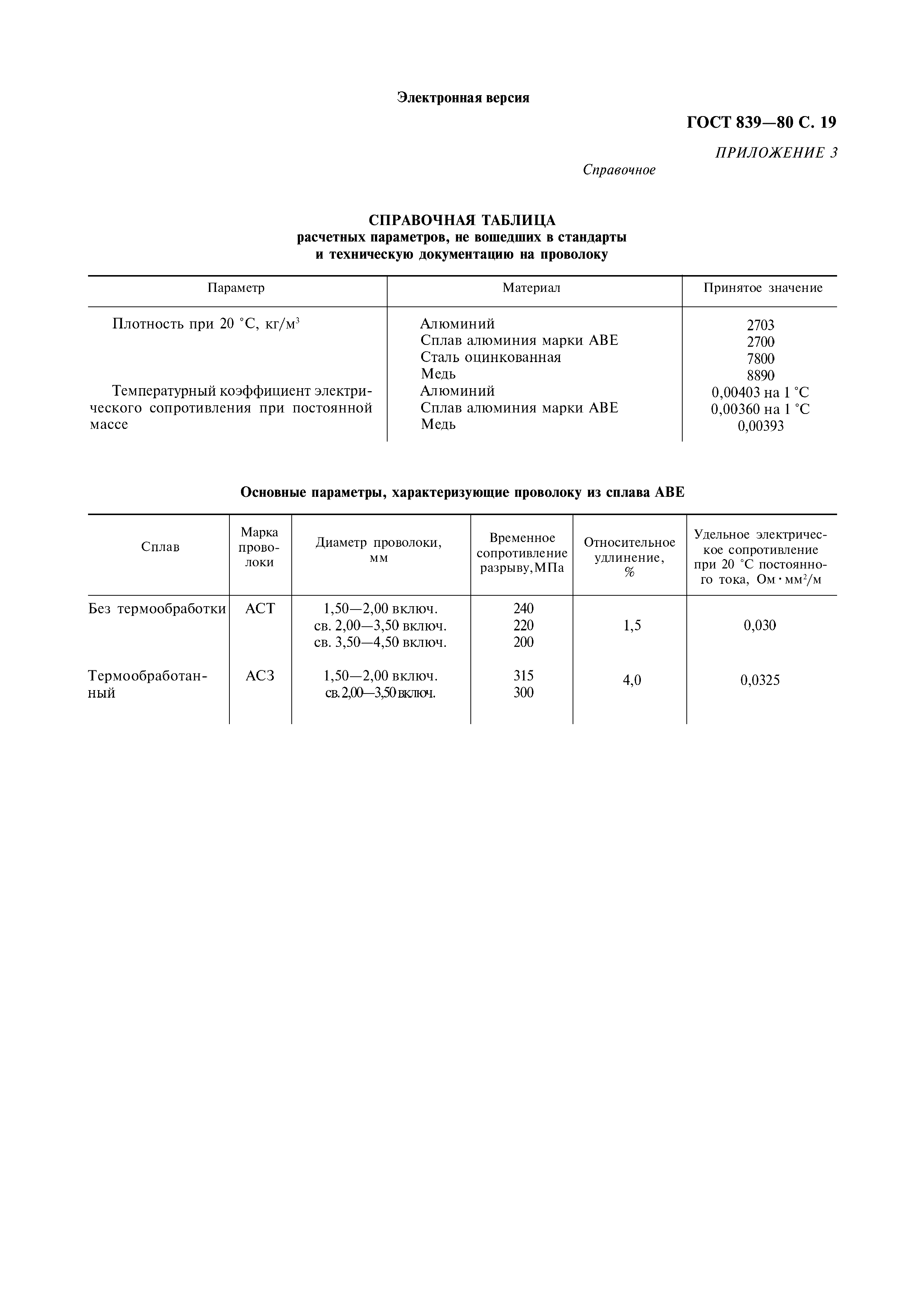 ГОСТ 839-80