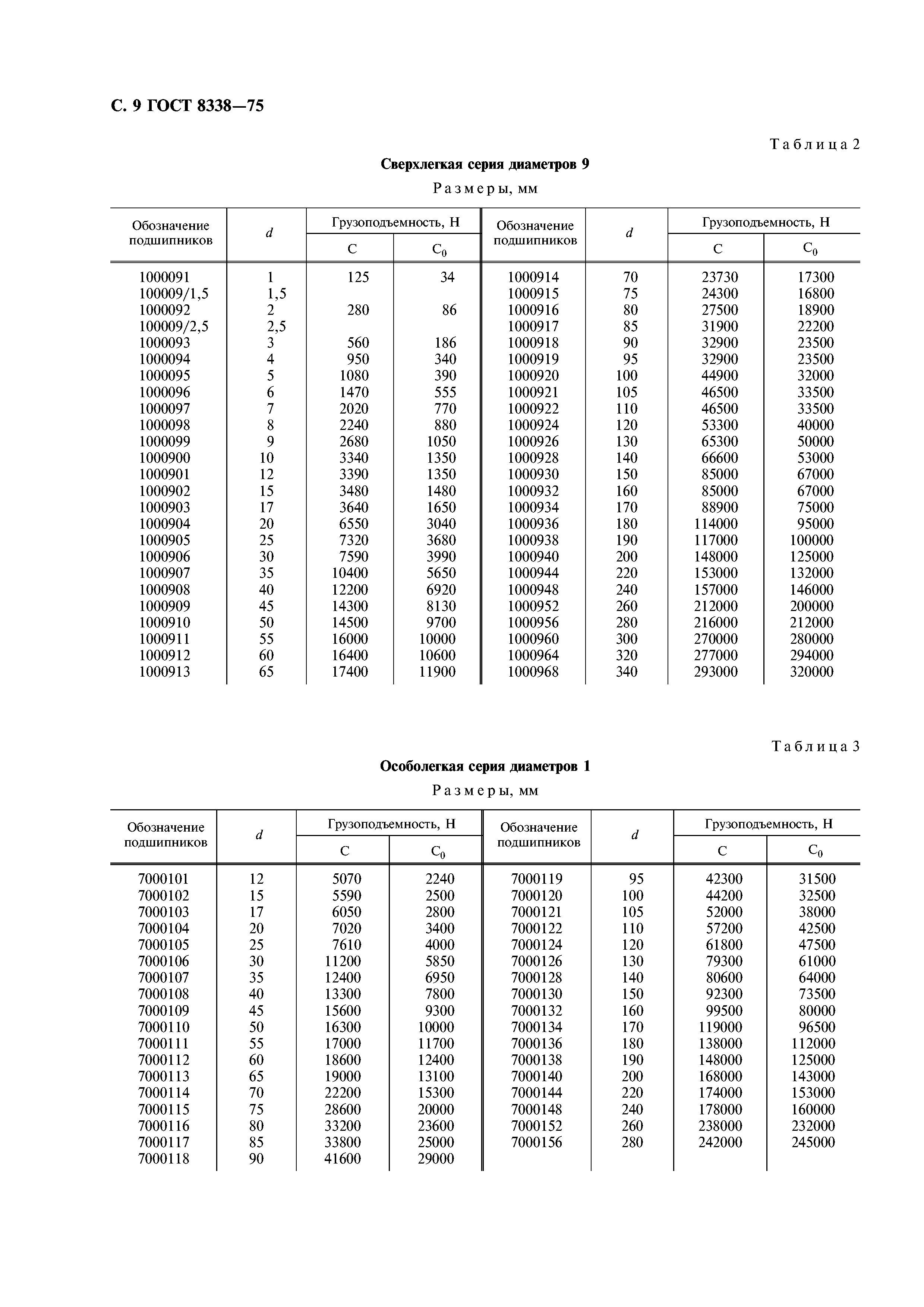 ГОСТ 8338-75