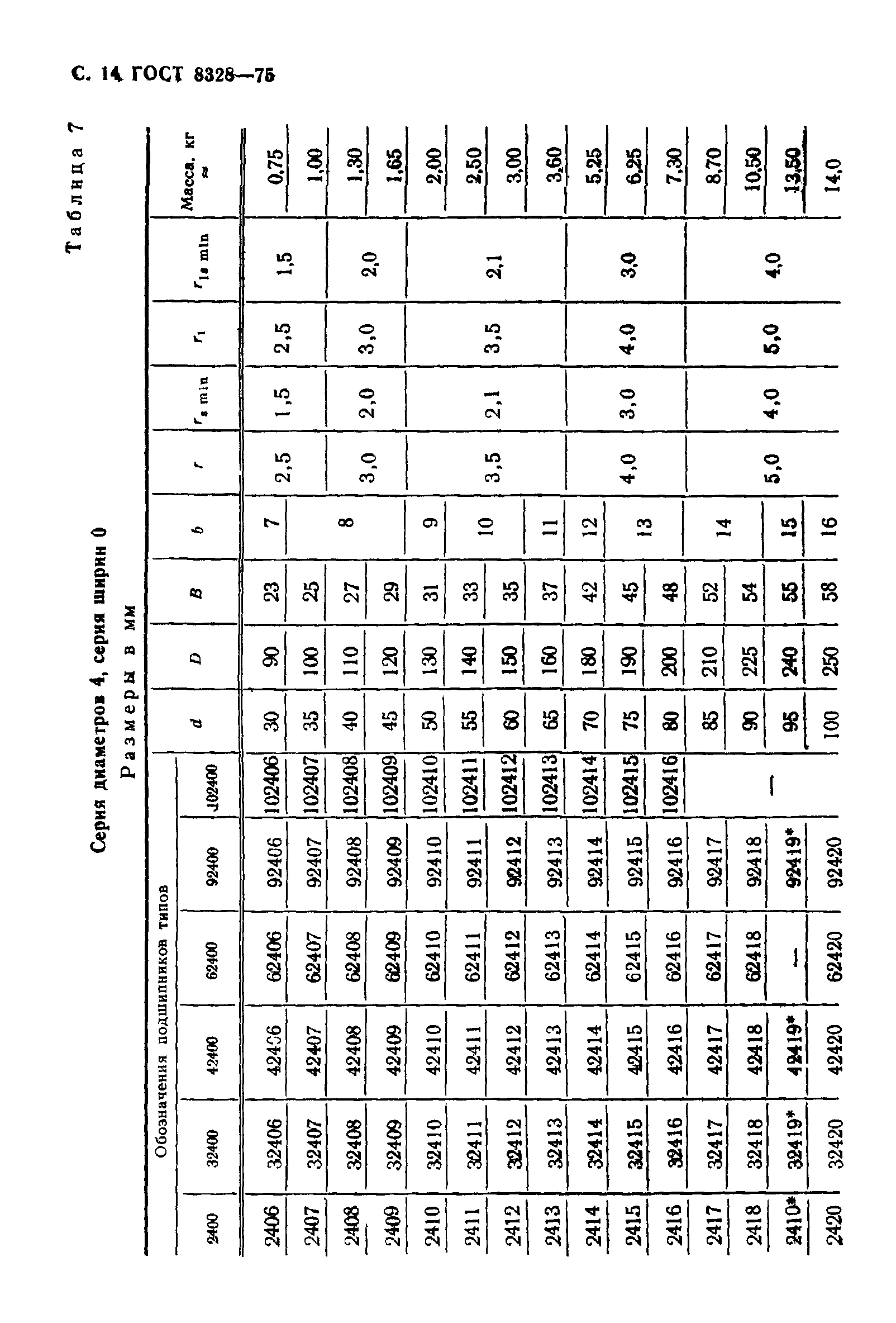 ГОСТ 8328-75