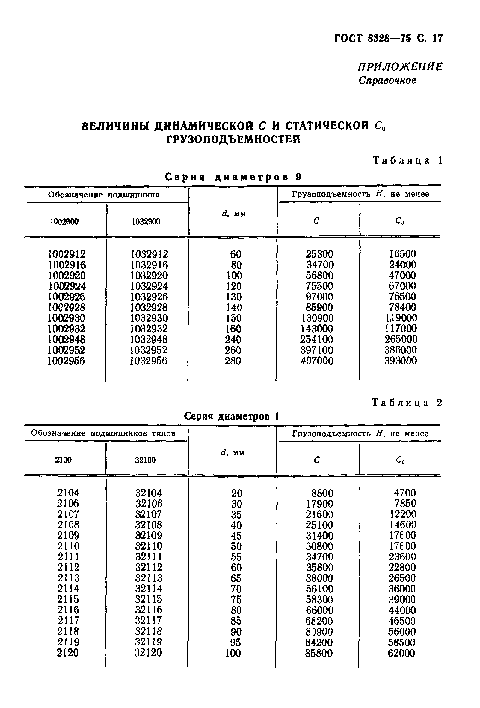 ГОСТ 8328-75