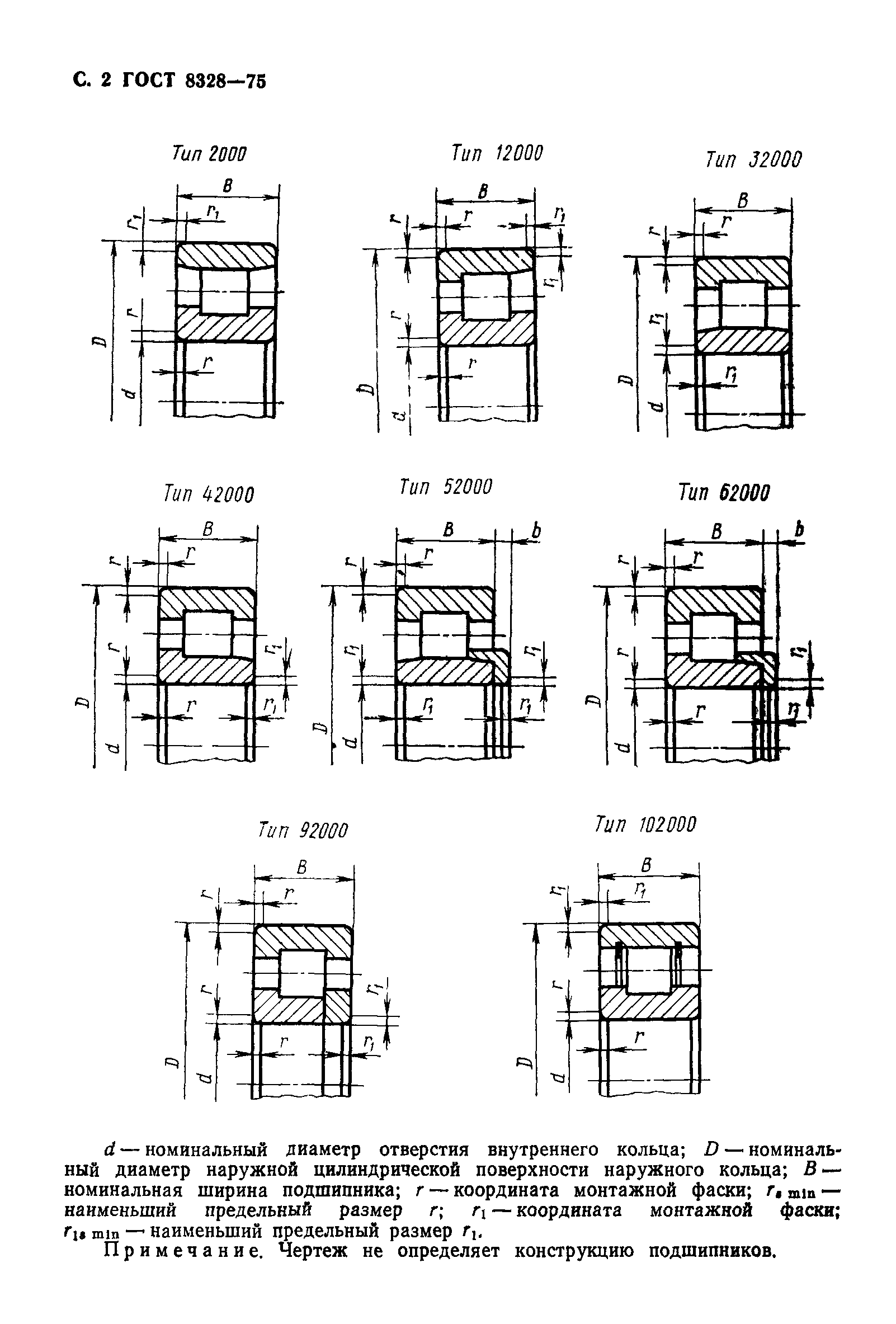 ГОСТ 8328-75