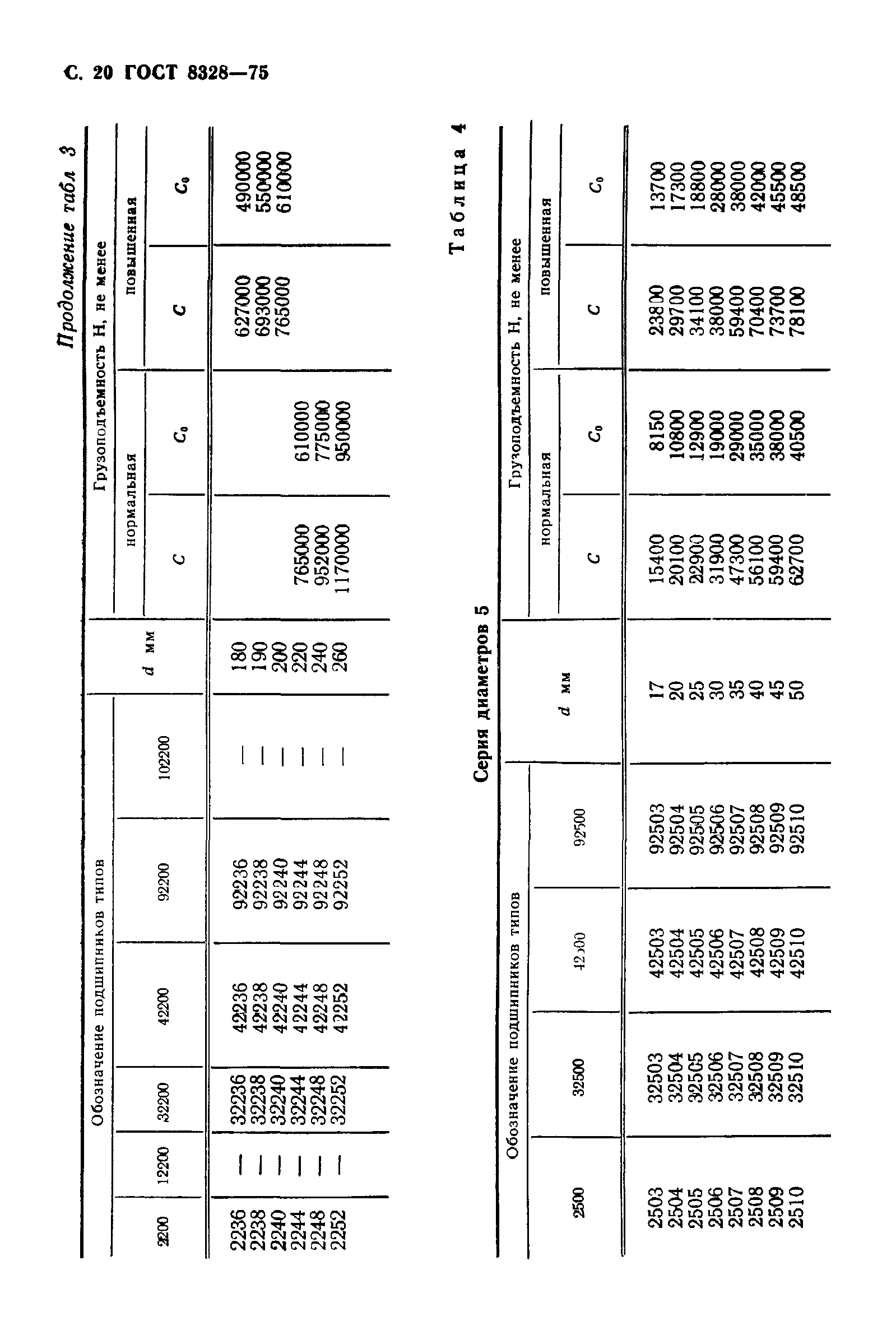 ГОСТ 8328-75