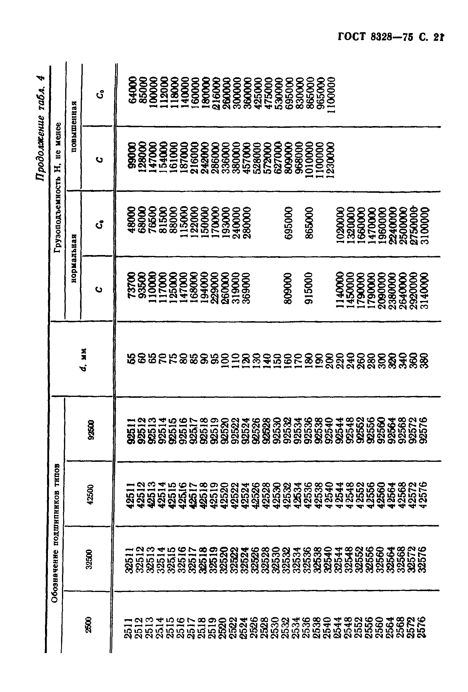 ГОСТ 8328-75