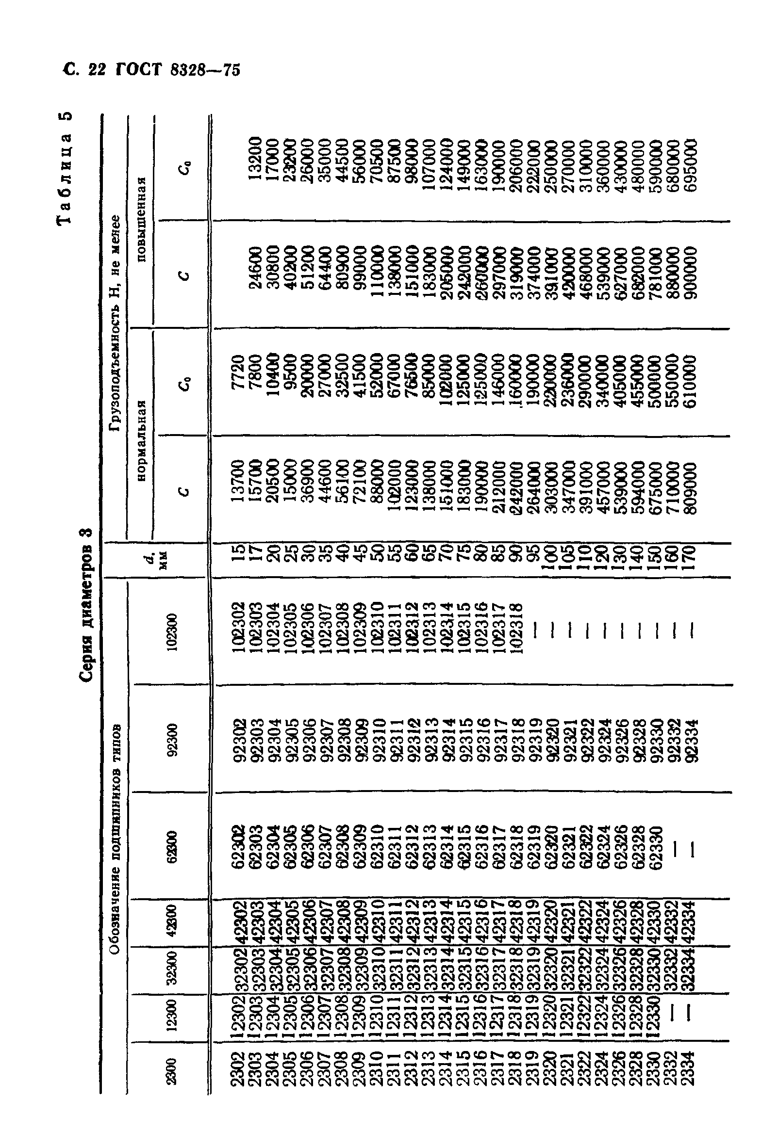 ГОСТ 8328-75