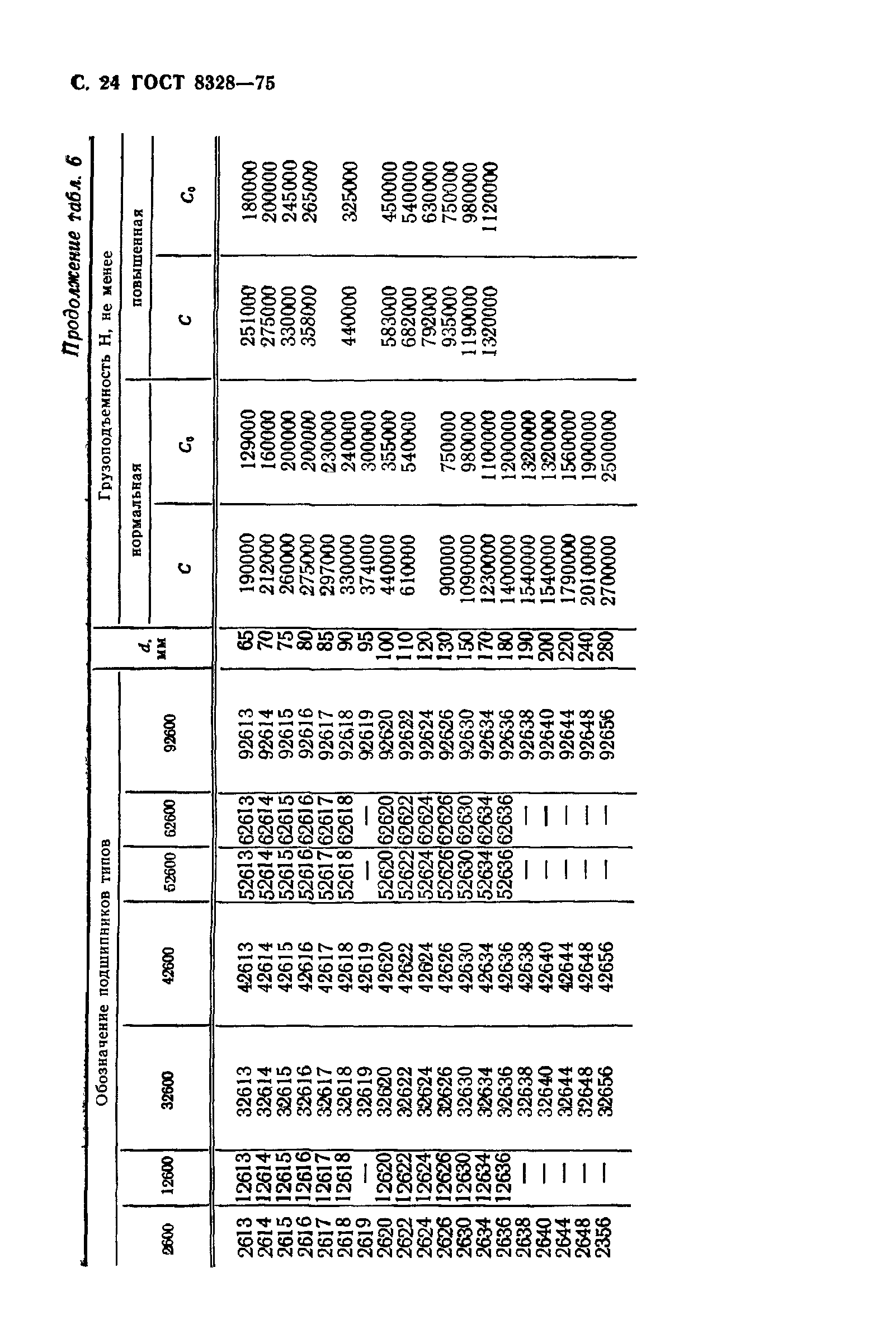 ГОСТ 8328-75