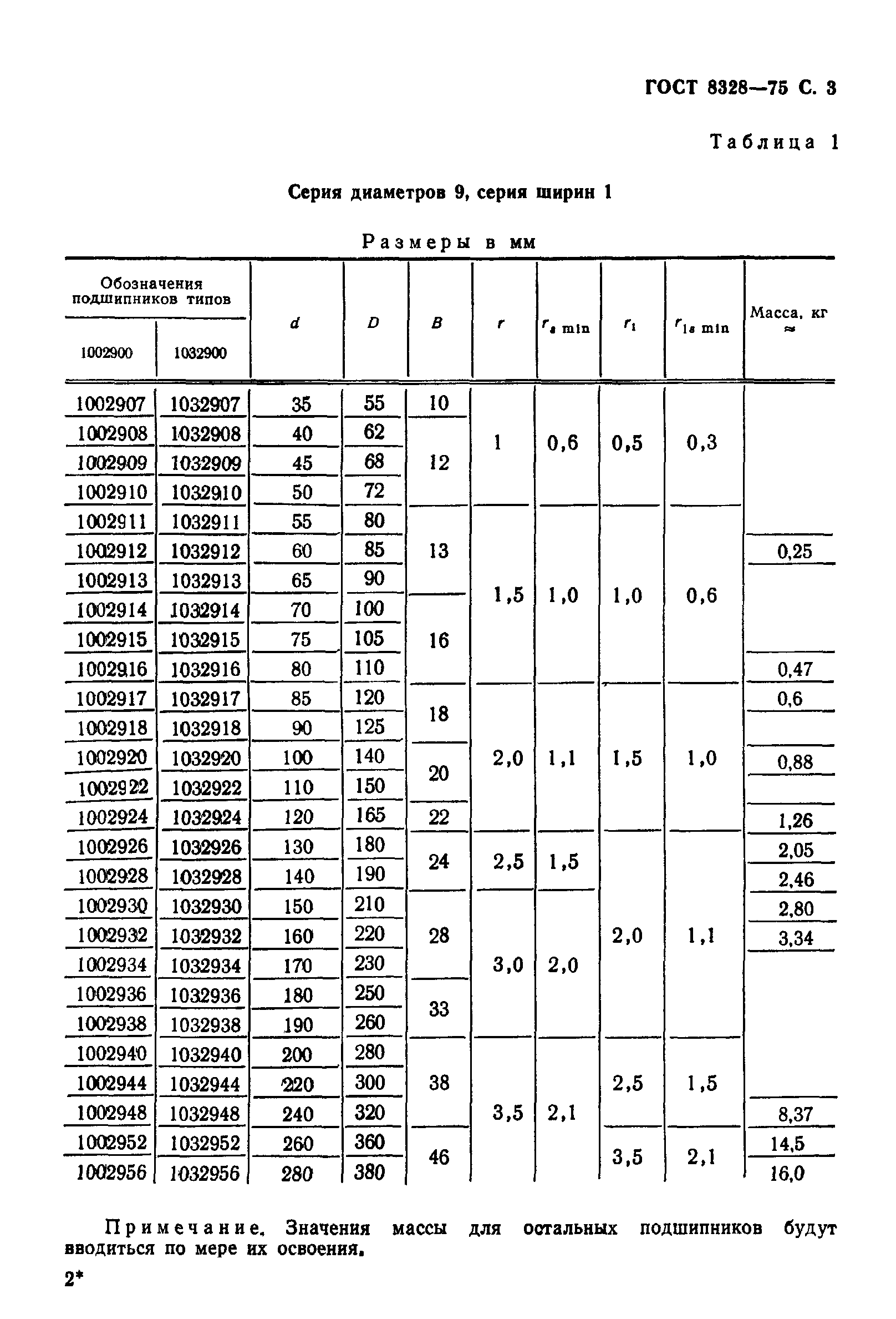 ГОСТ 8328-75