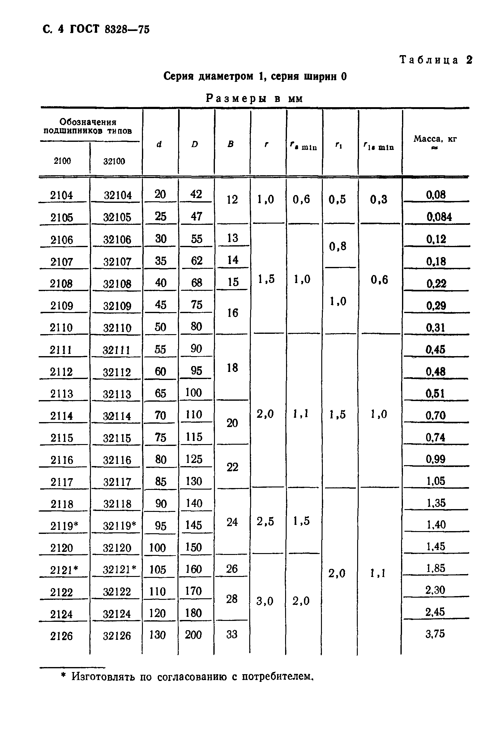 ГОСТ 8328-75