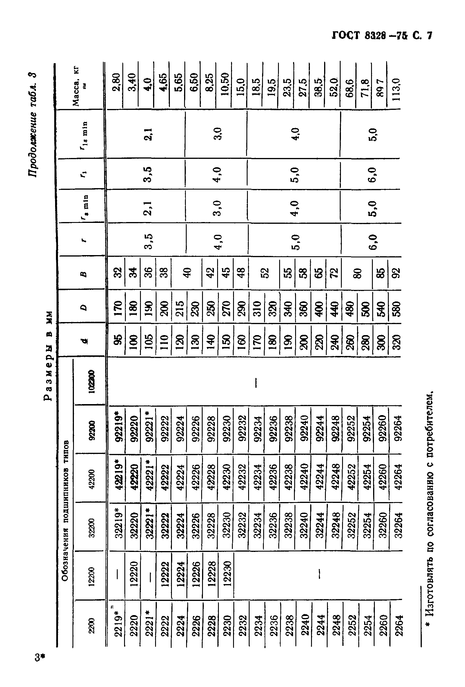 ГОСТ 8328-75