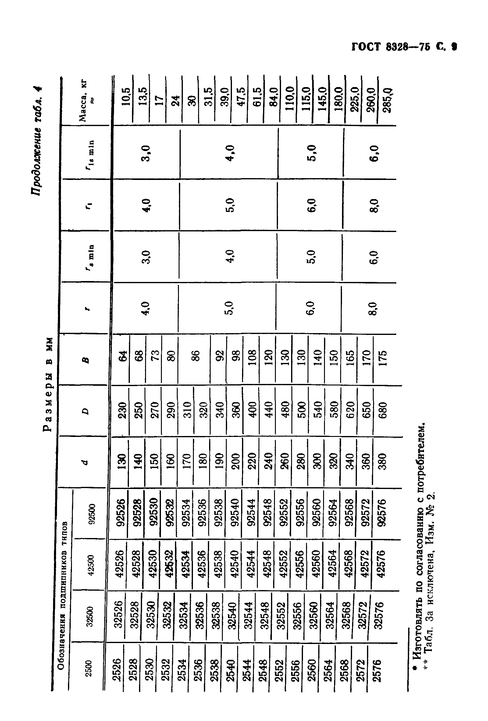 ГОСТ 8328-75