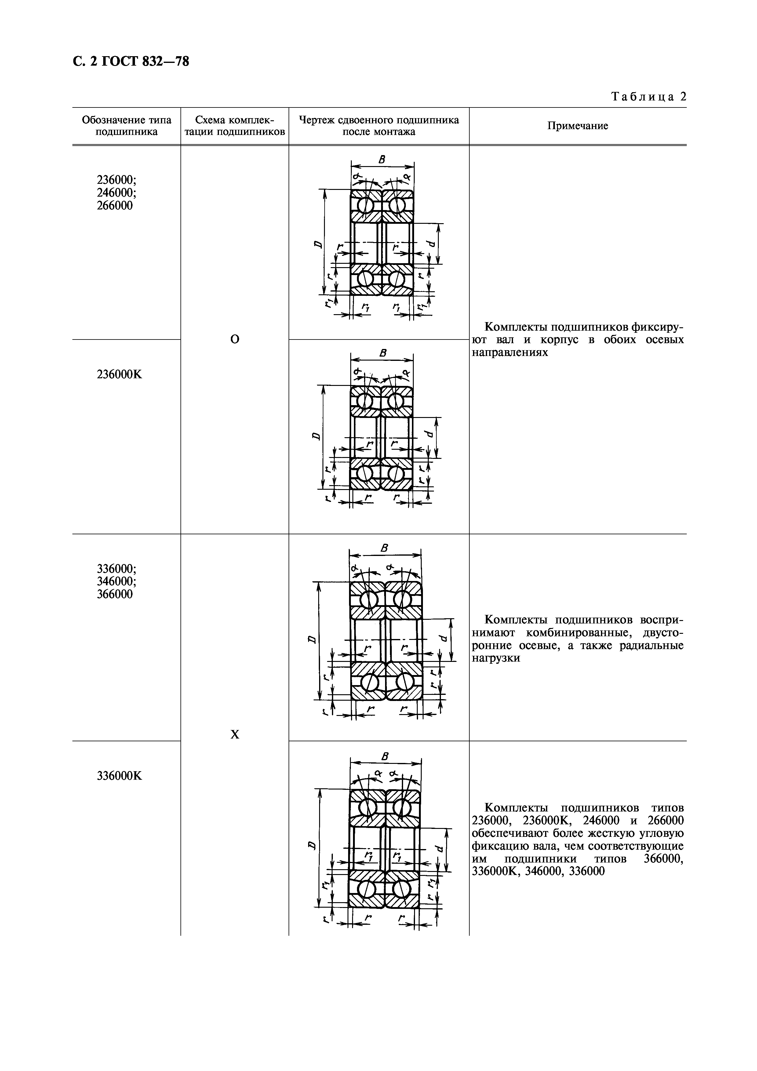 ГОСТ 832-78