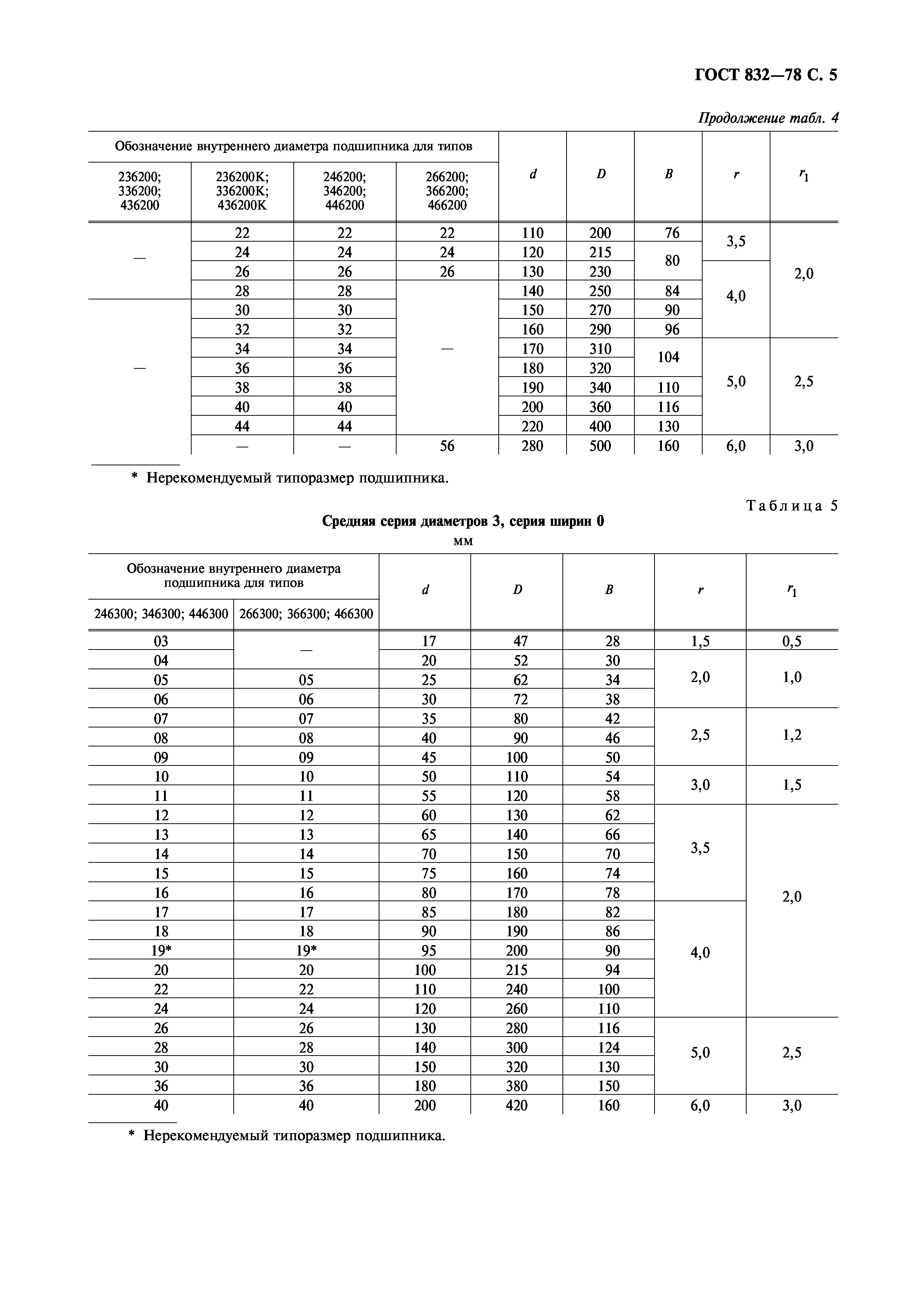 ГОСТ 832-78