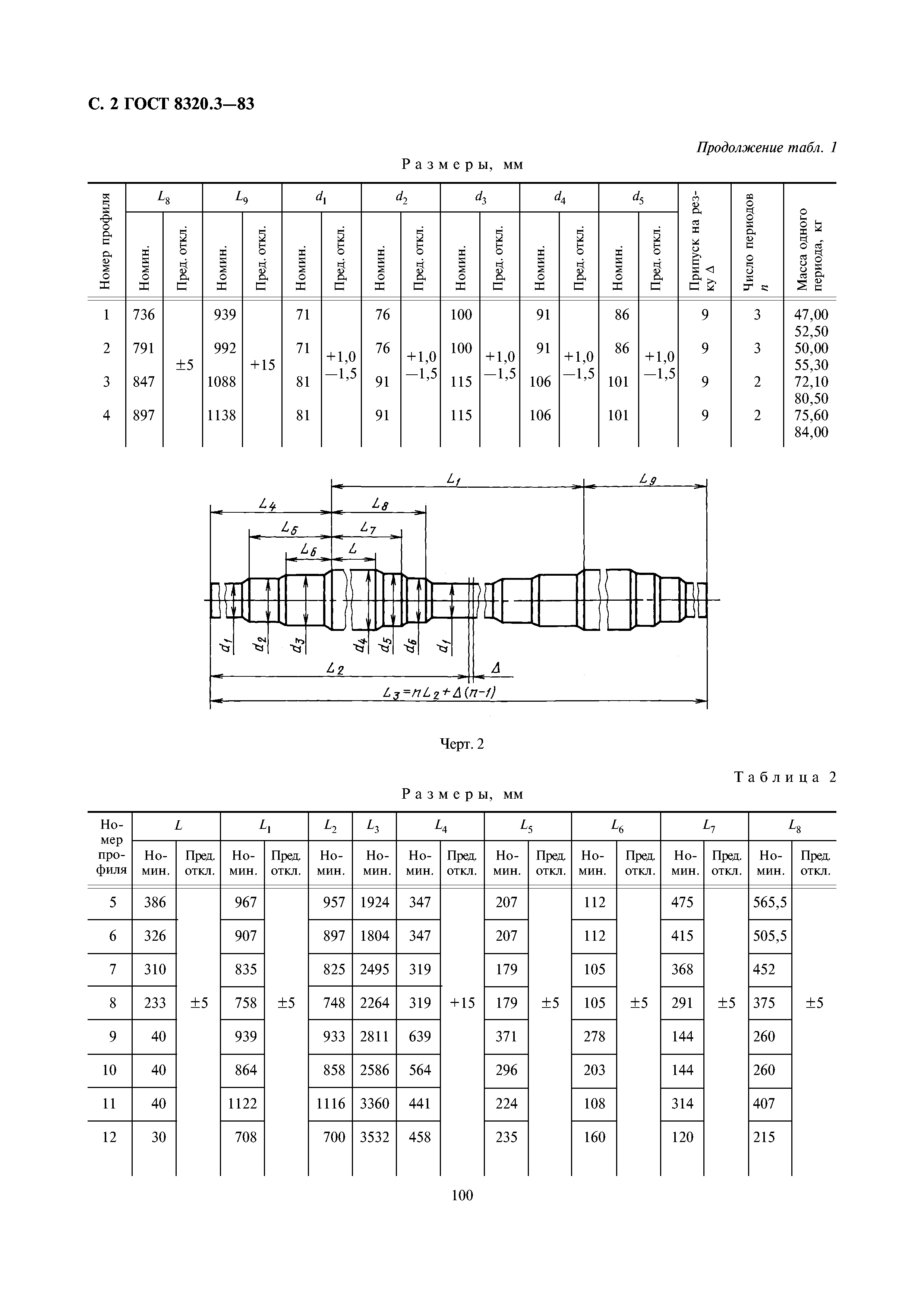 ГОСТ 8320.3-83