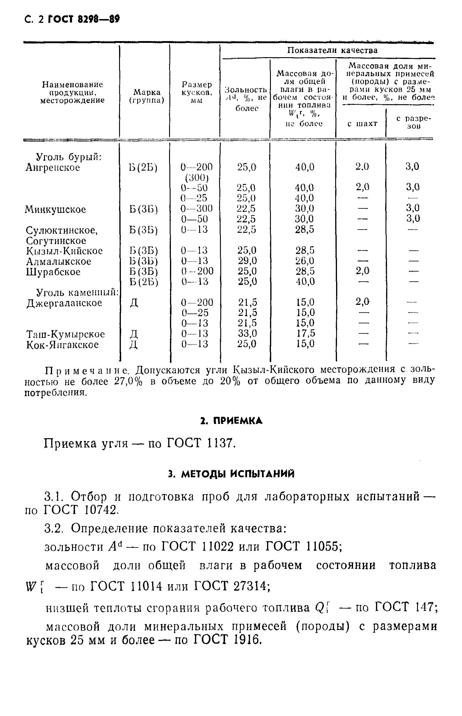 ГОСТ 8298-89