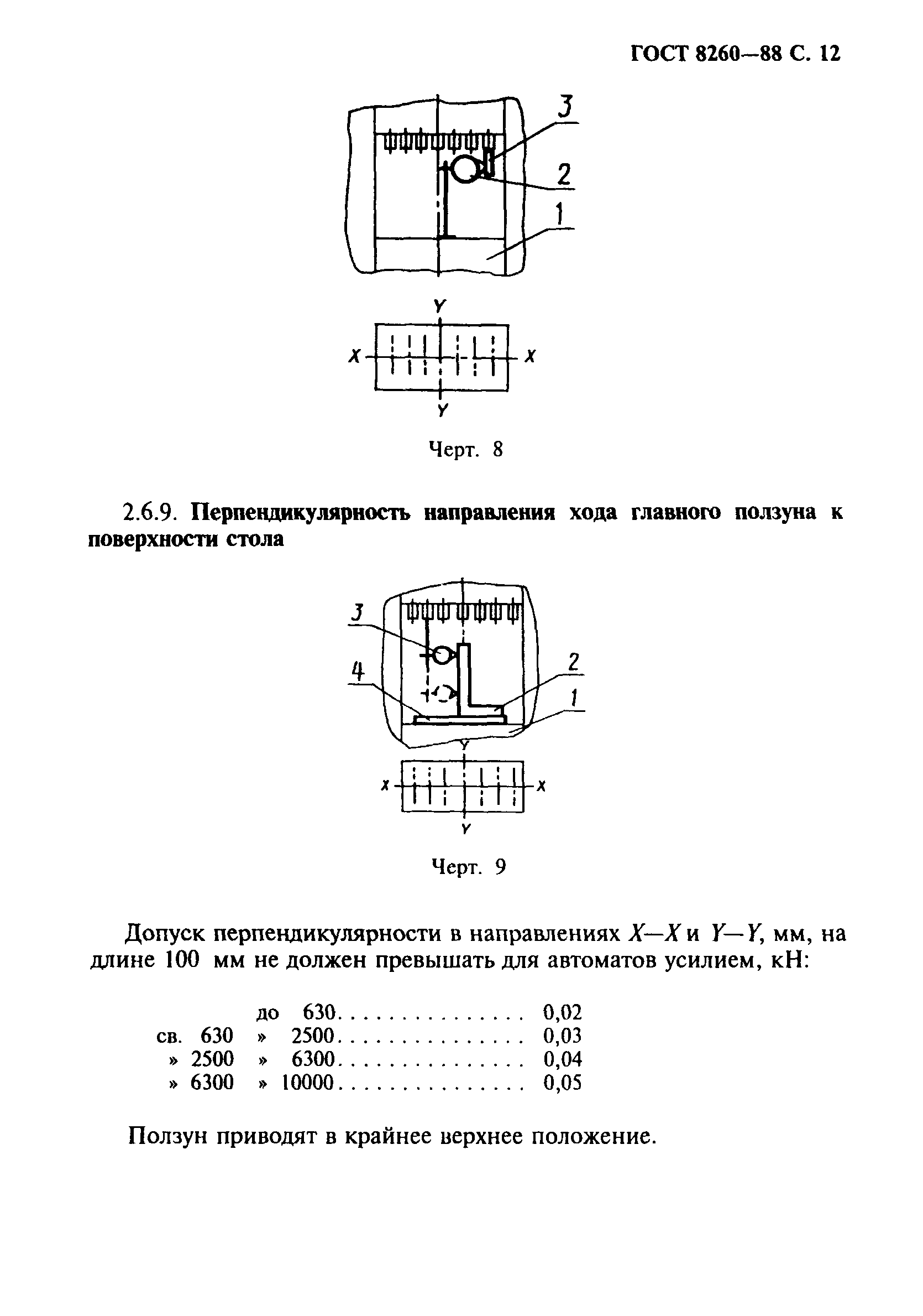 ГОСТ 8260-88