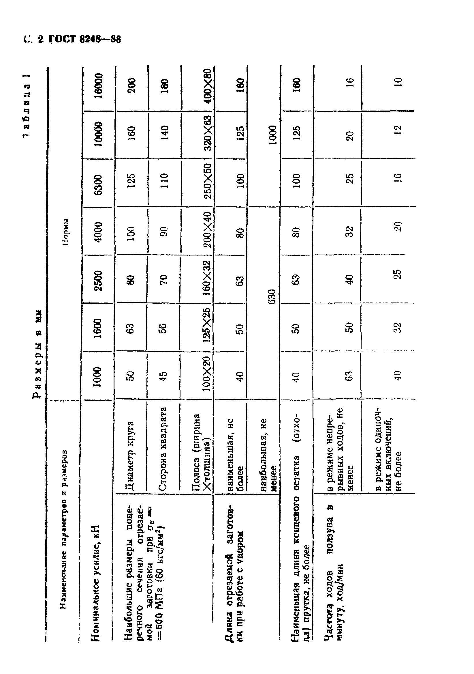 ГОСТ 8248-88