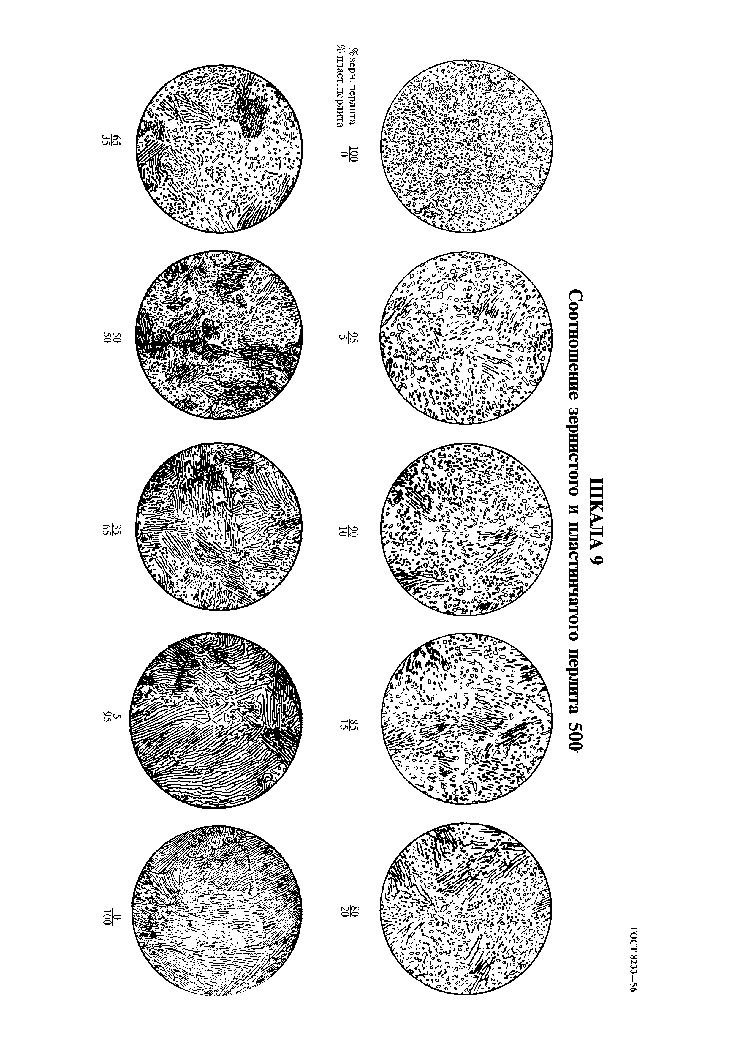 ГОСТ 8233-56