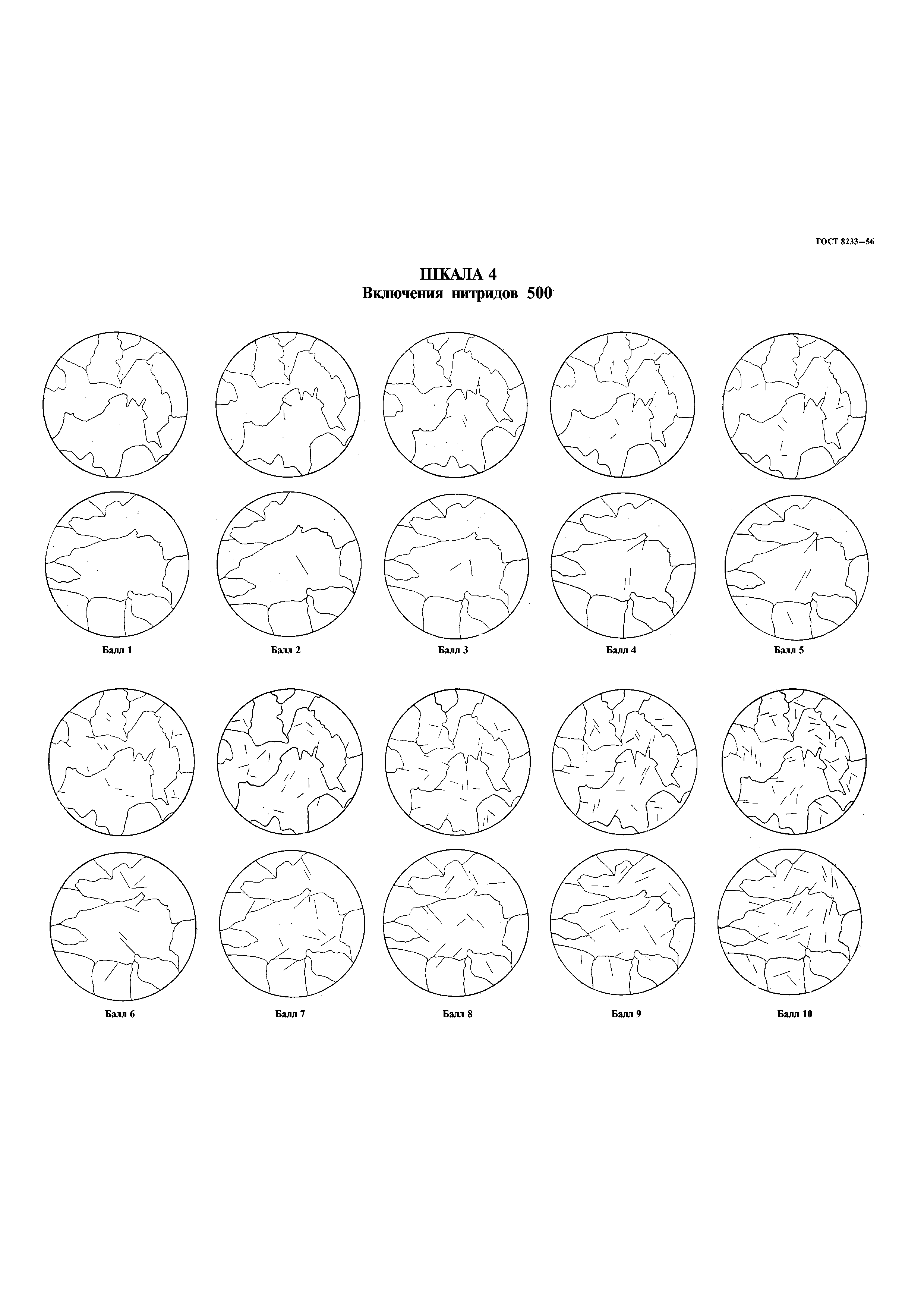 ГОСТ 8233-56