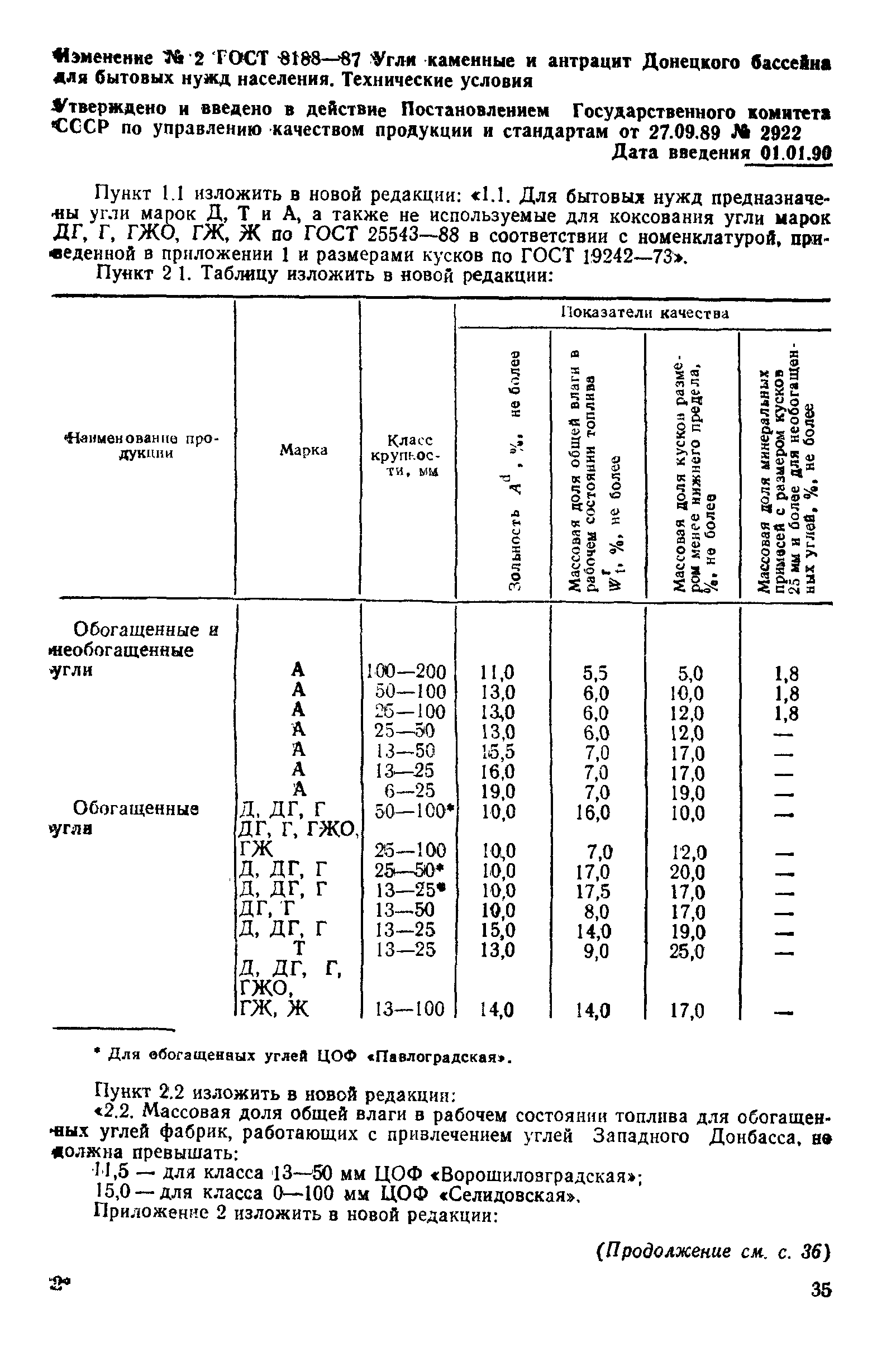 ГОСТ 8188-87