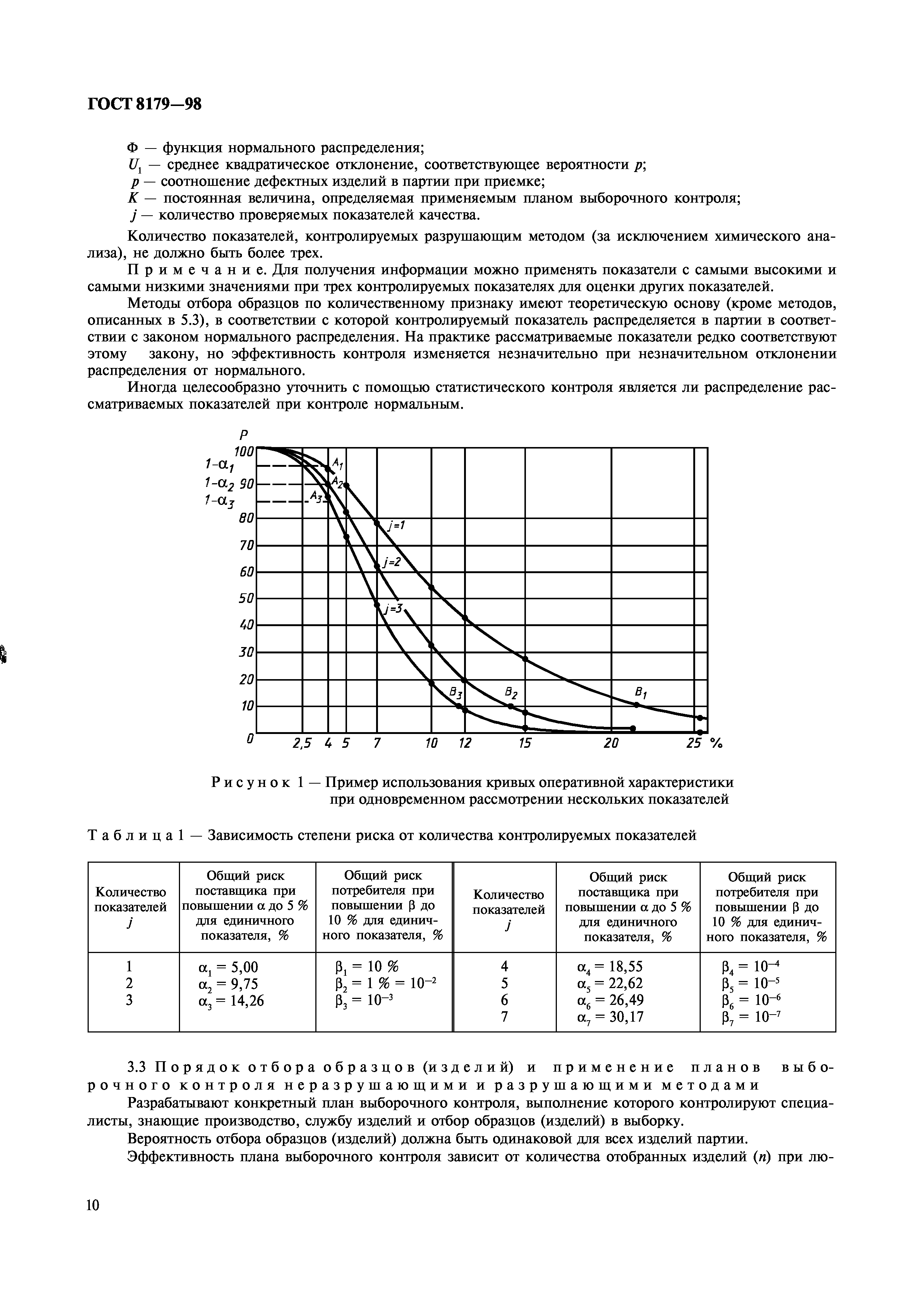 ГОСТ 8179-98