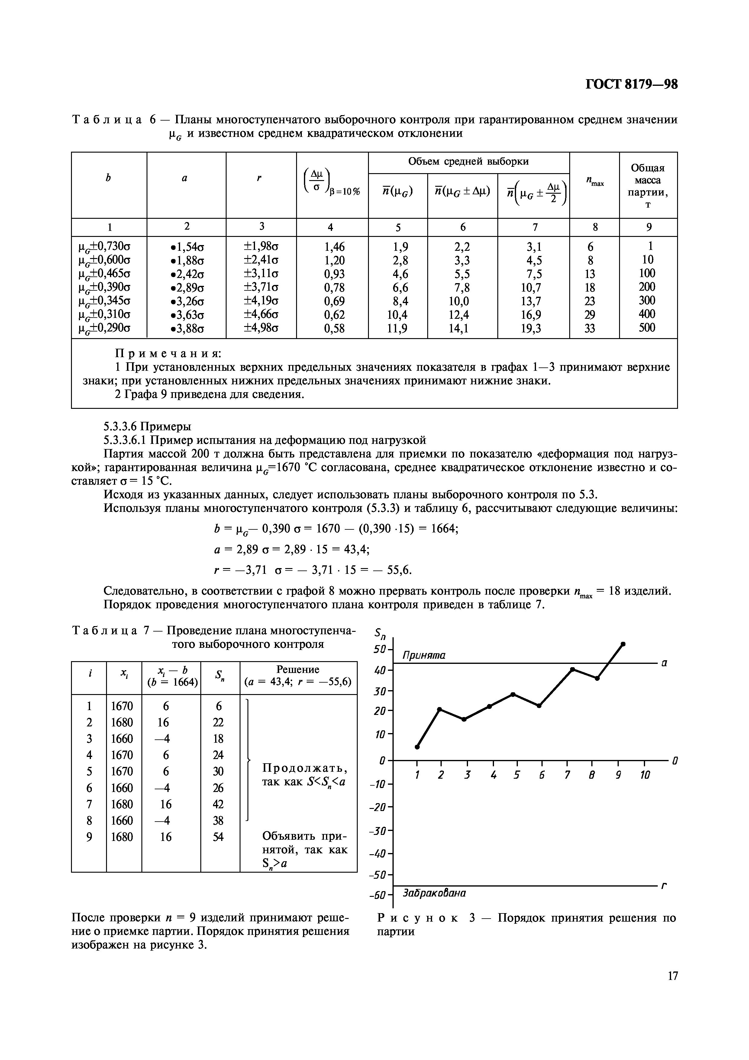 ГОСТ 8179-98