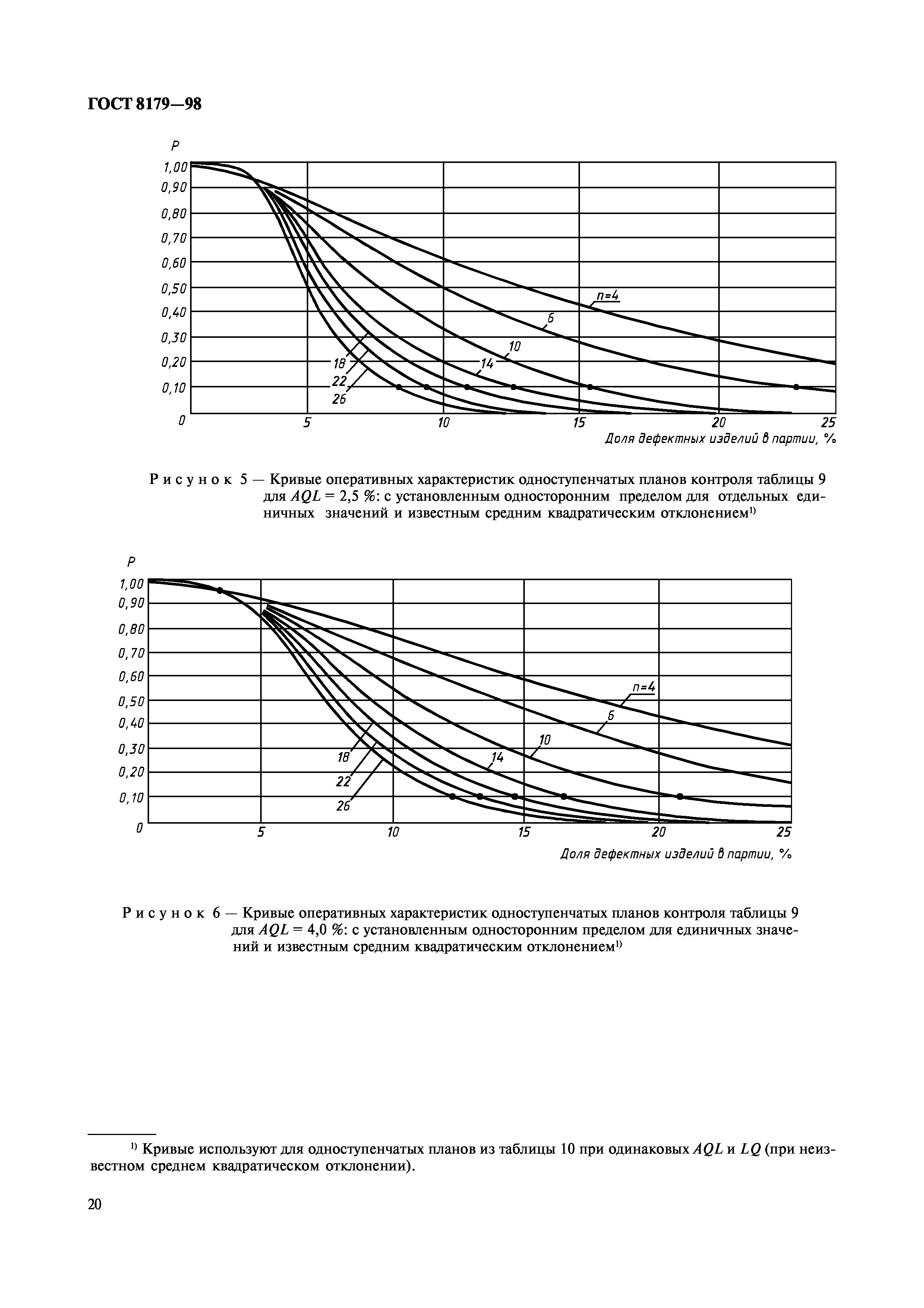 ГОСТ 8179-98