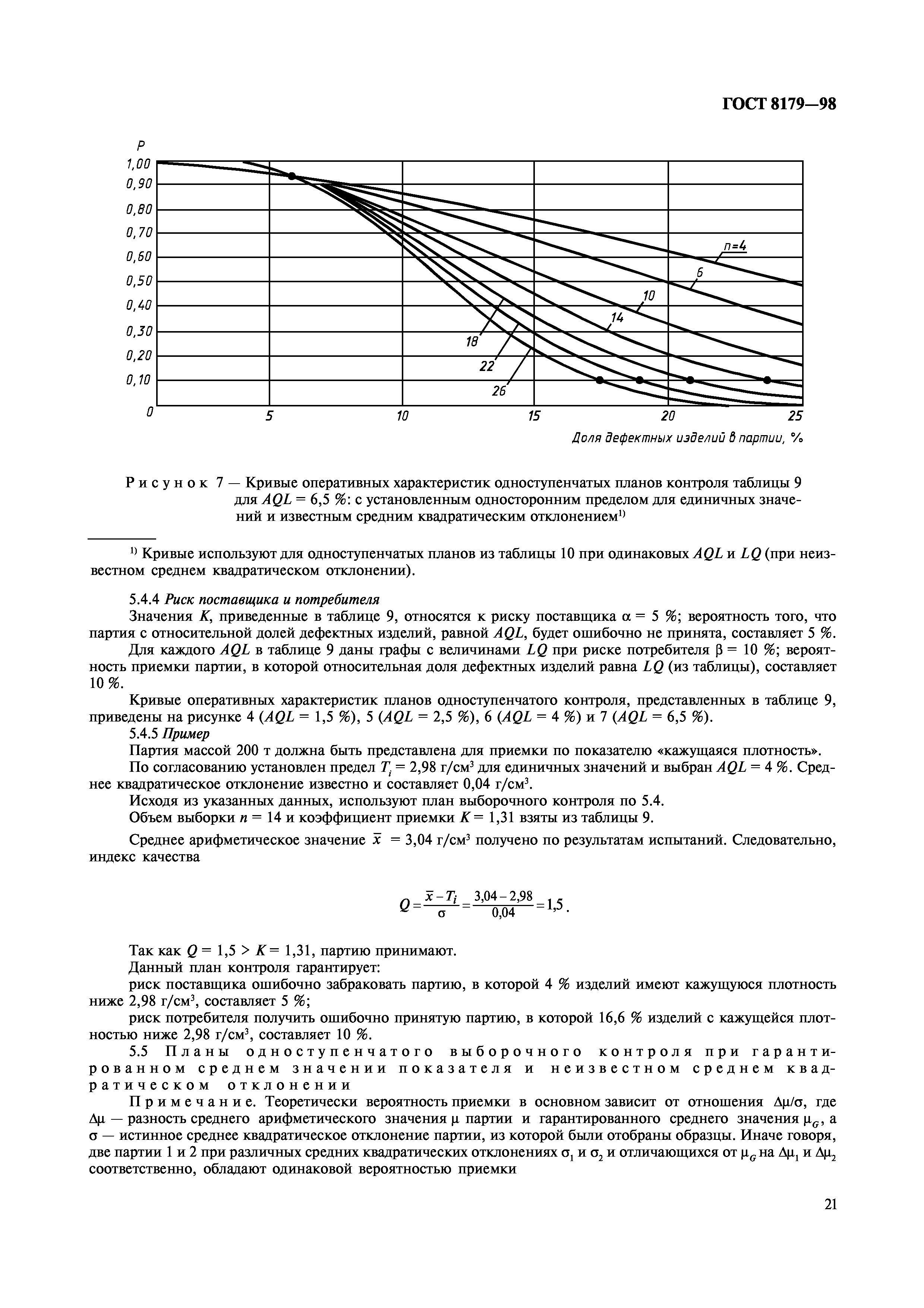 ГОСТ 8179-98