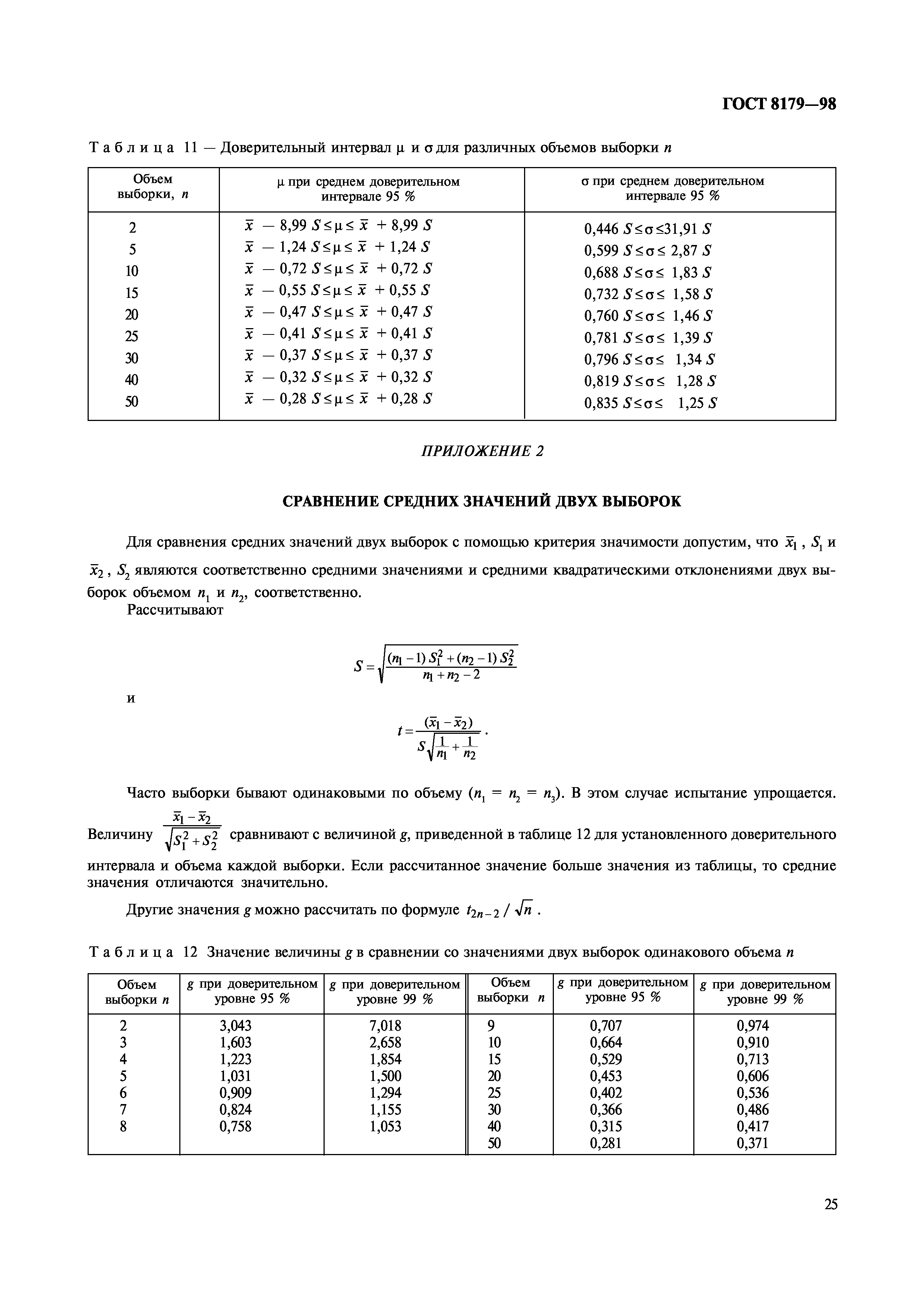 ГОСТ 8179-98