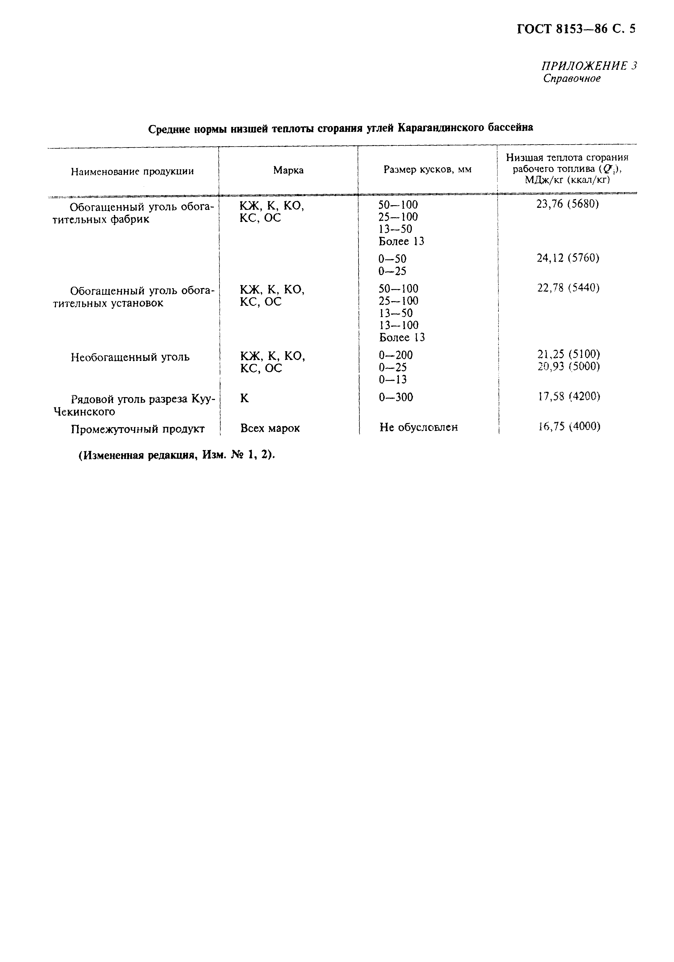 ГОСТ 8153-86